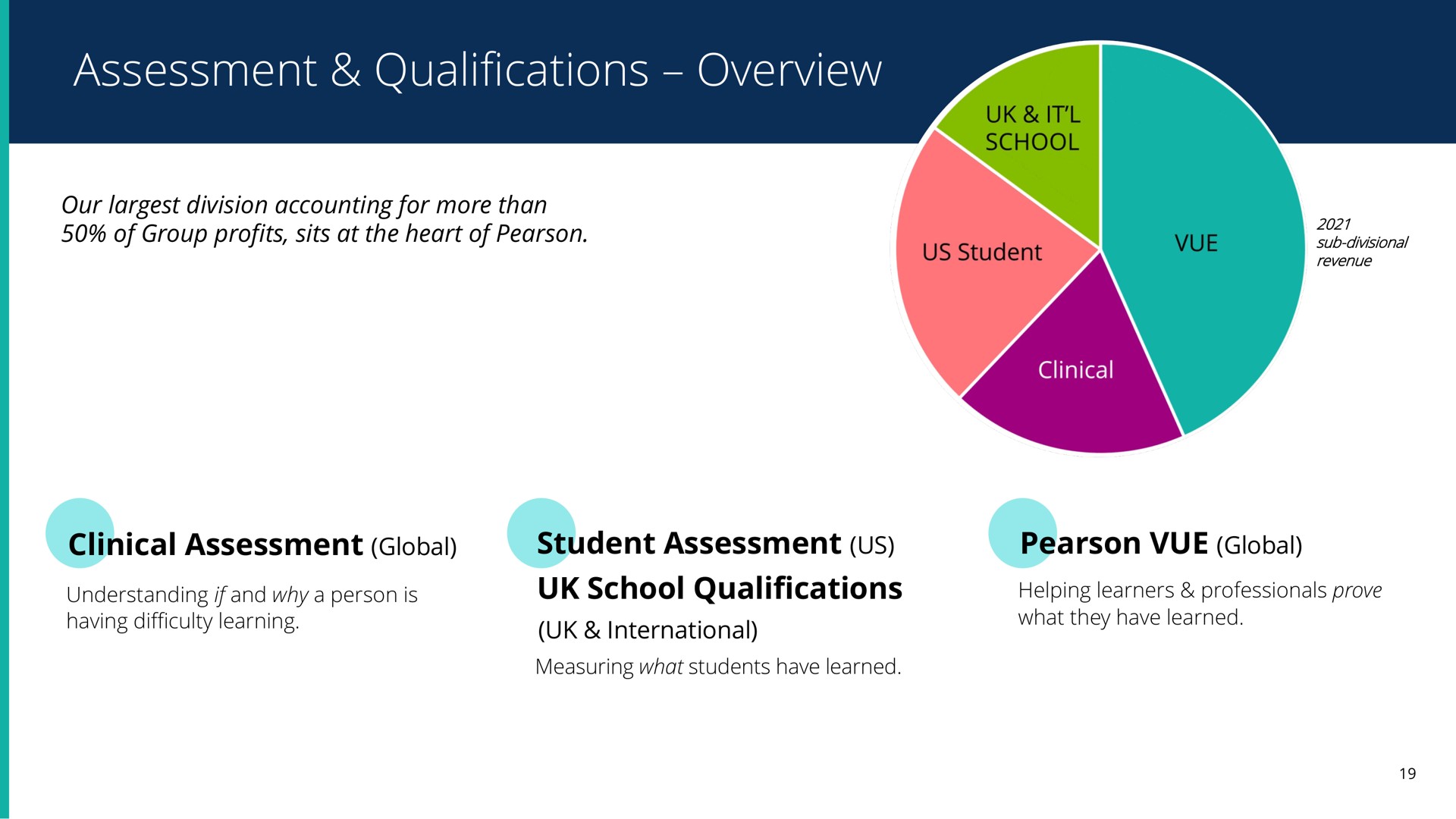 assessment qualifications overview | Pearson