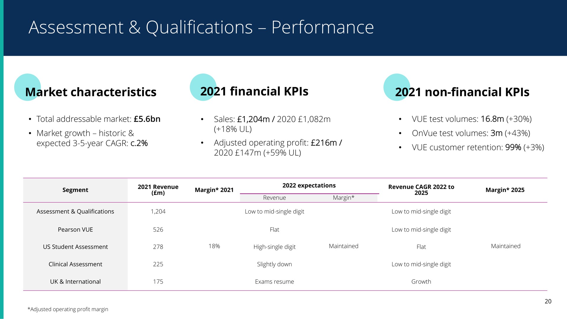 assessment qualifications performance | Pearson