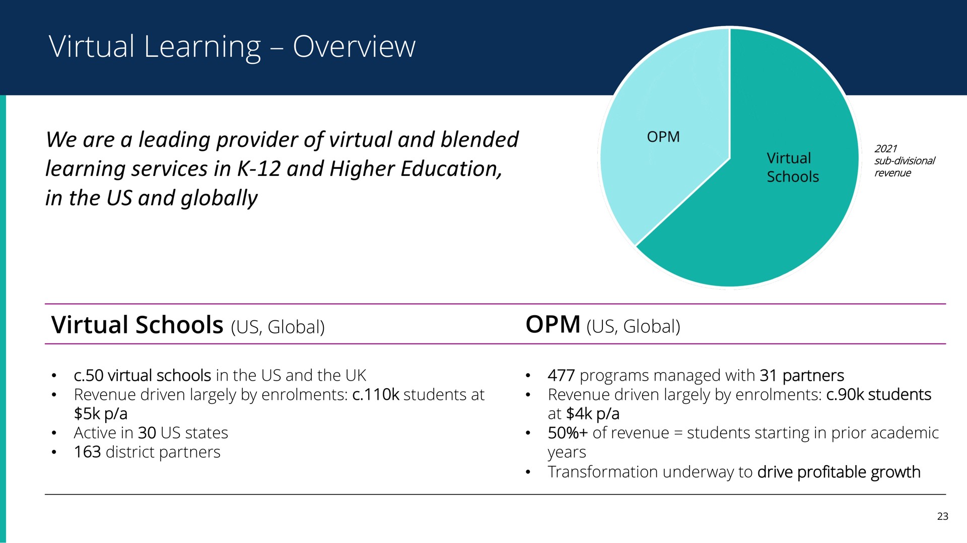 virtual learning overview | Pearson