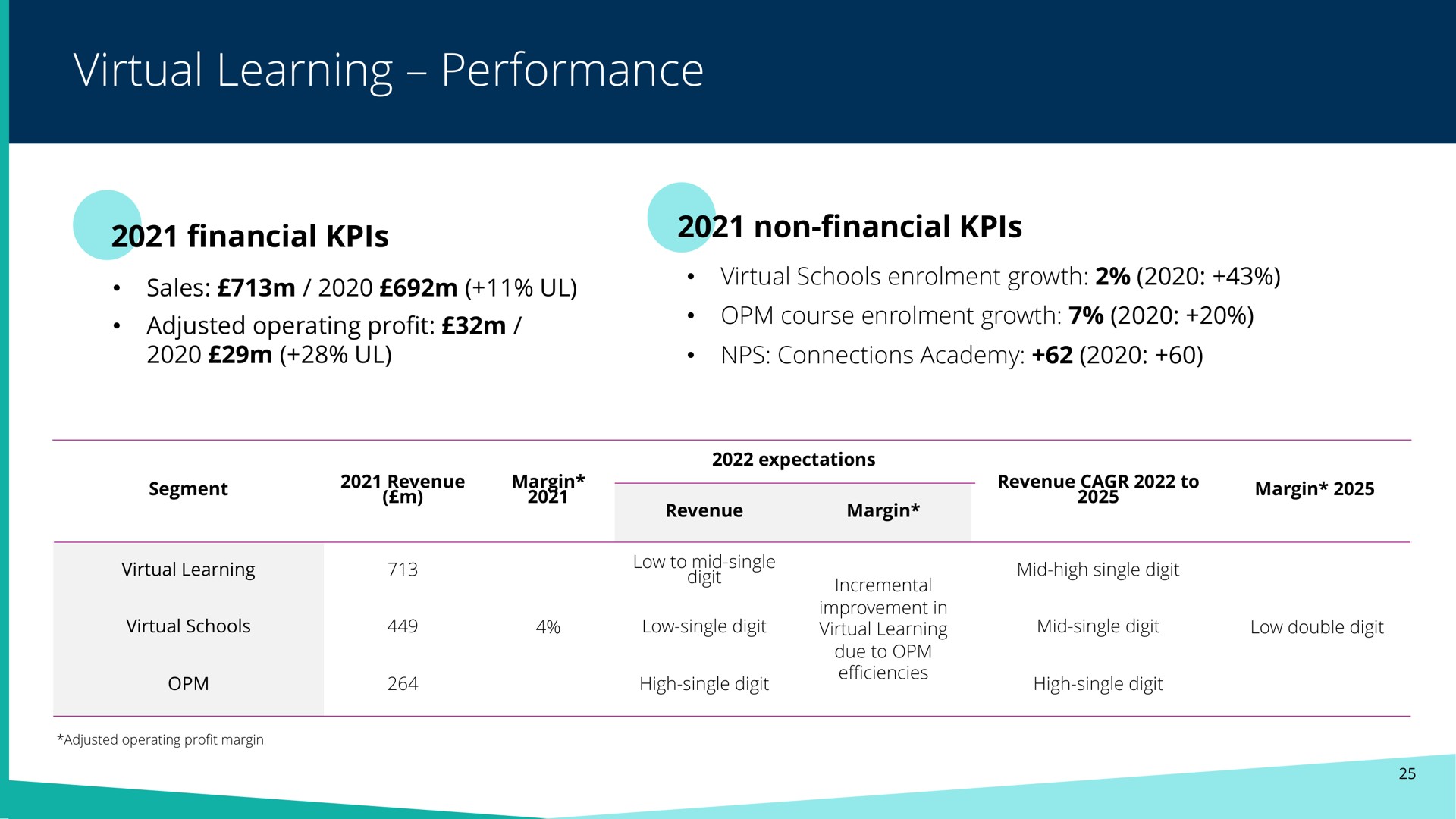 virtual learning performance | Pearson