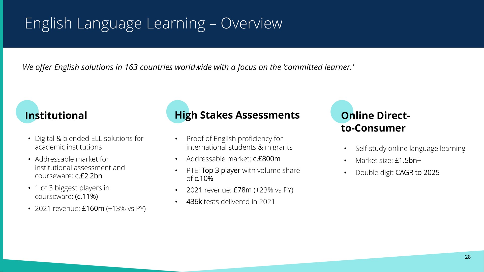 language learning overview | Pearson