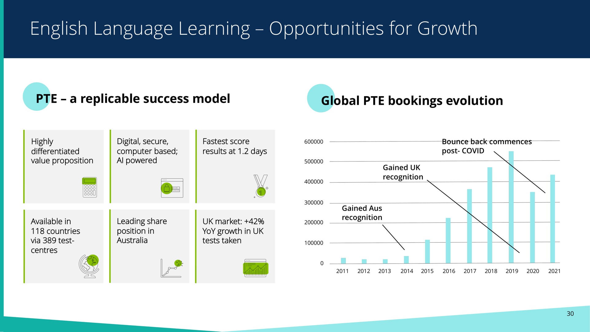 language learning opportunities for growth | Pearson