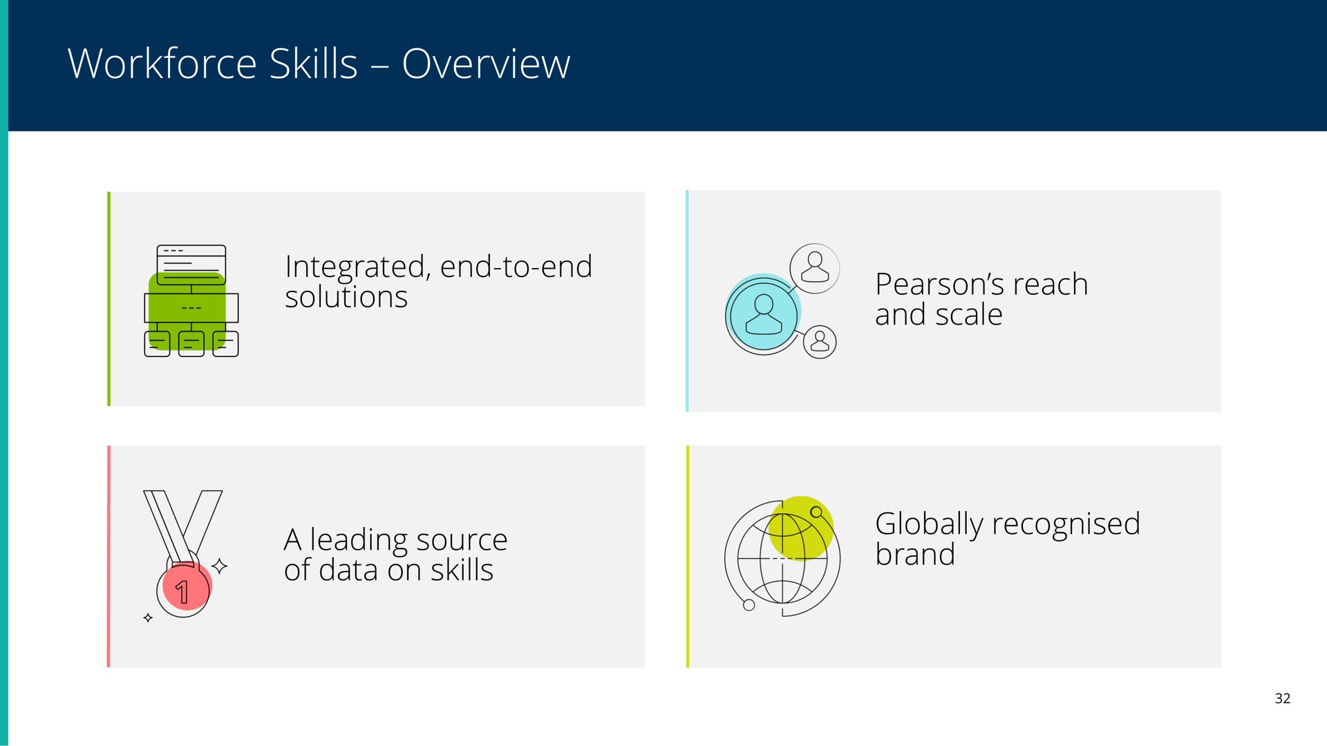skills overview | Pearson