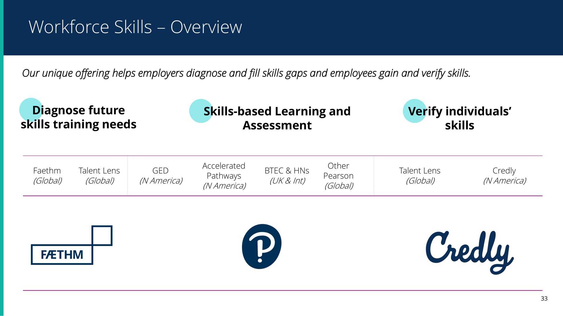 skills overview a | Pearson