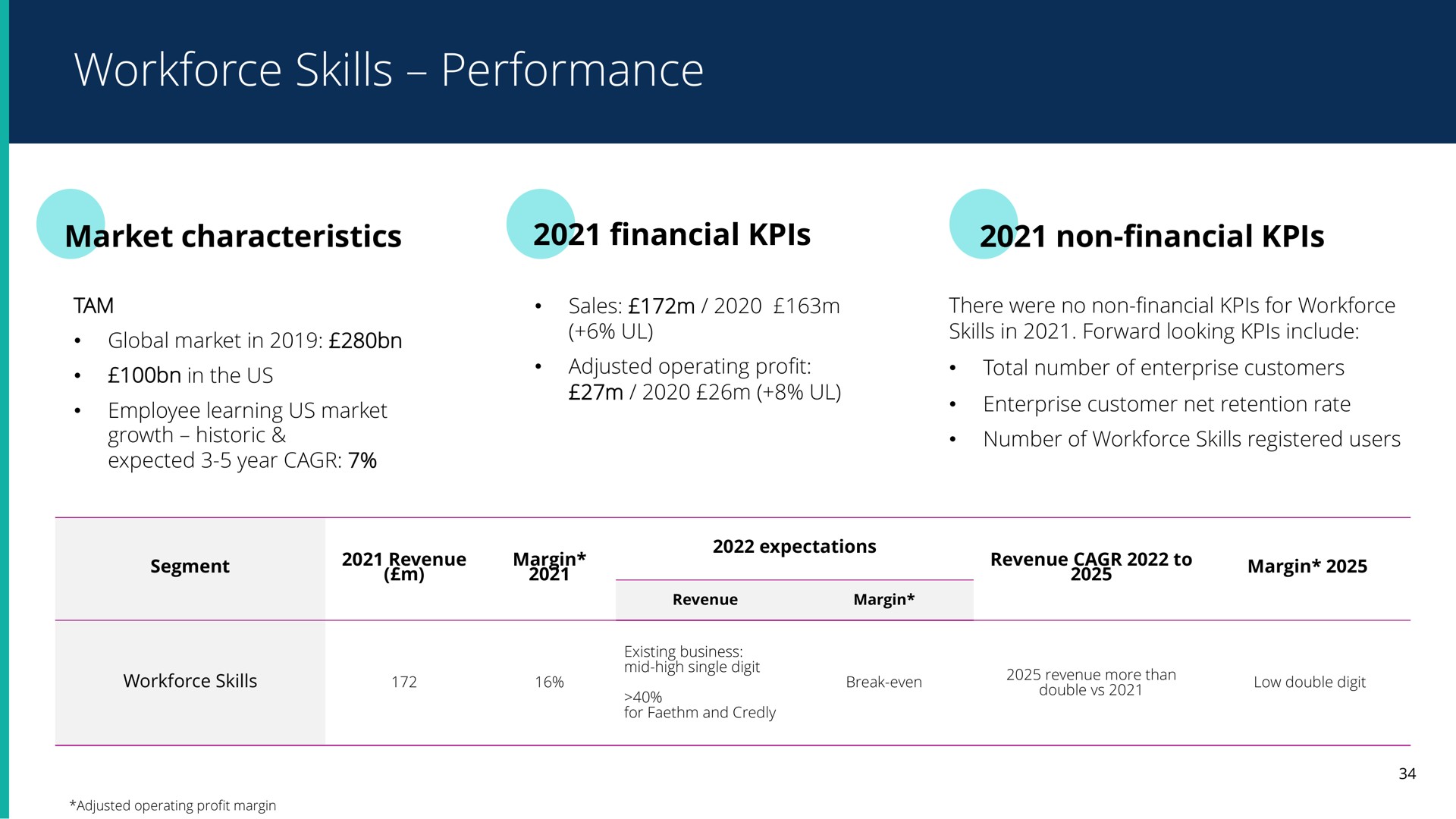 skills performance | Pearson