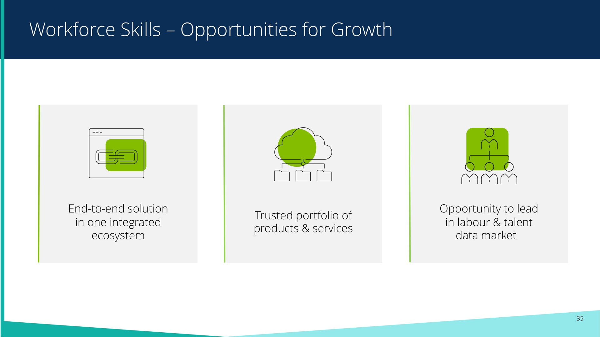skills opportunities for growth | Pearson