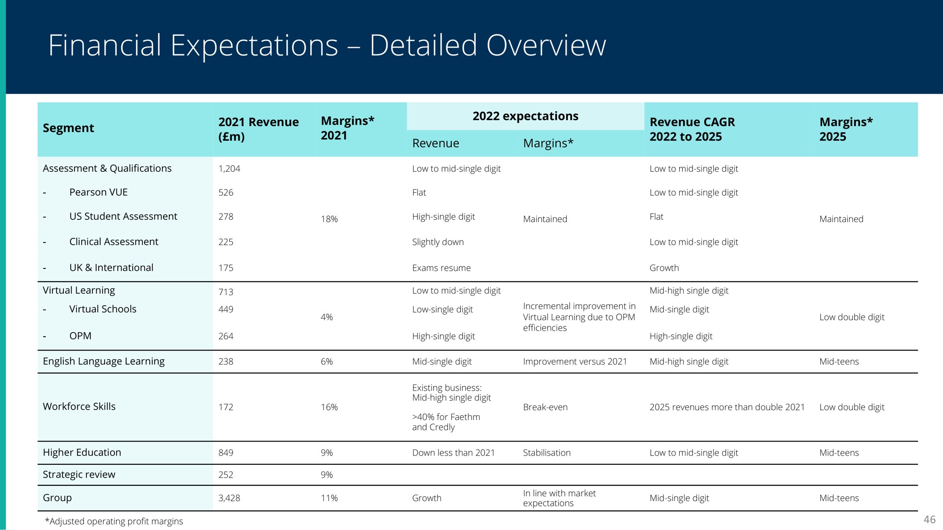 financial expectations detailed overview | Pearson