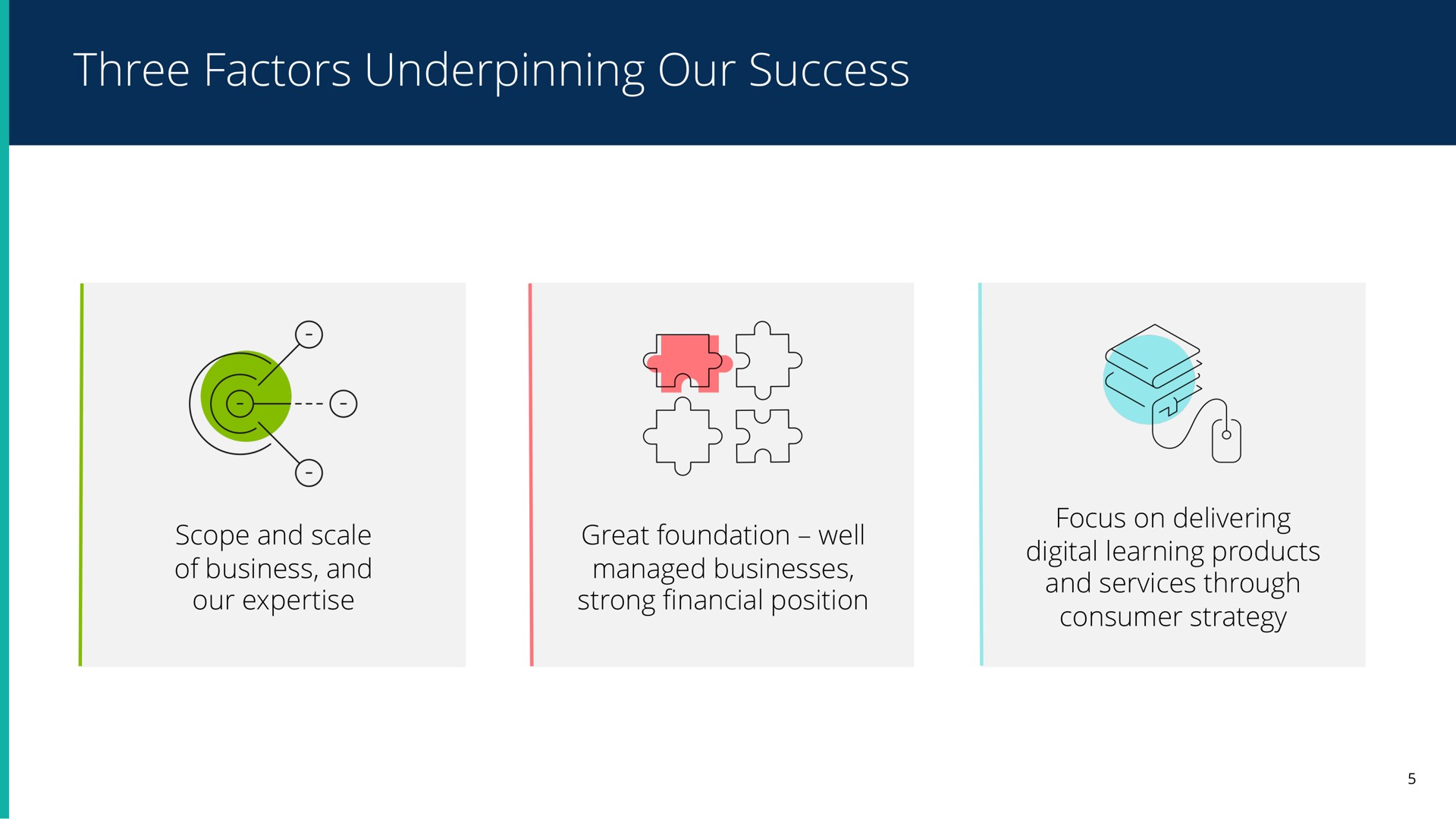 three factors underpinning our success | Pearson