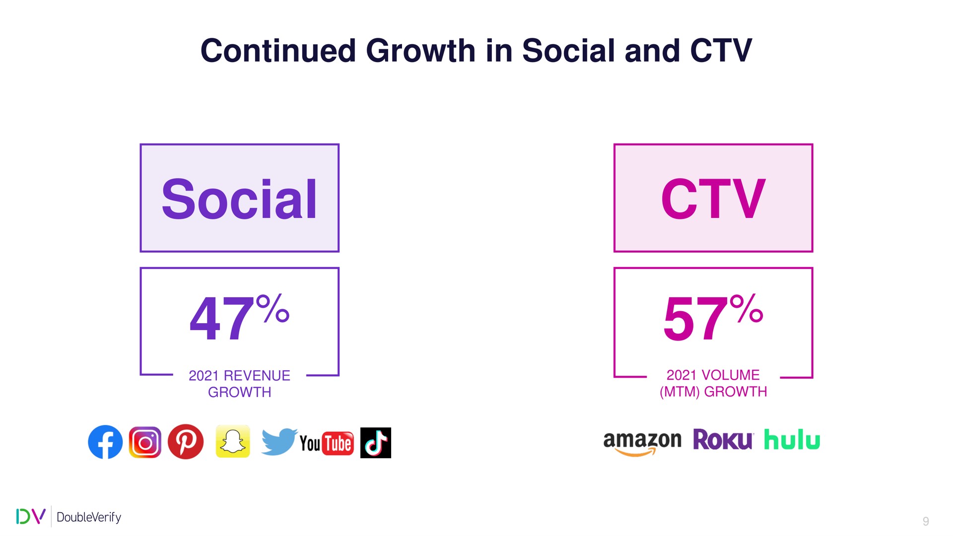 continued growth in social and social | DoubleVerify