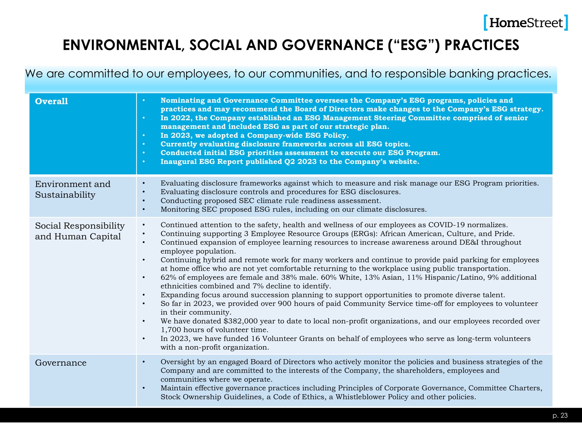 environmental social and governance practices | HomeStreet