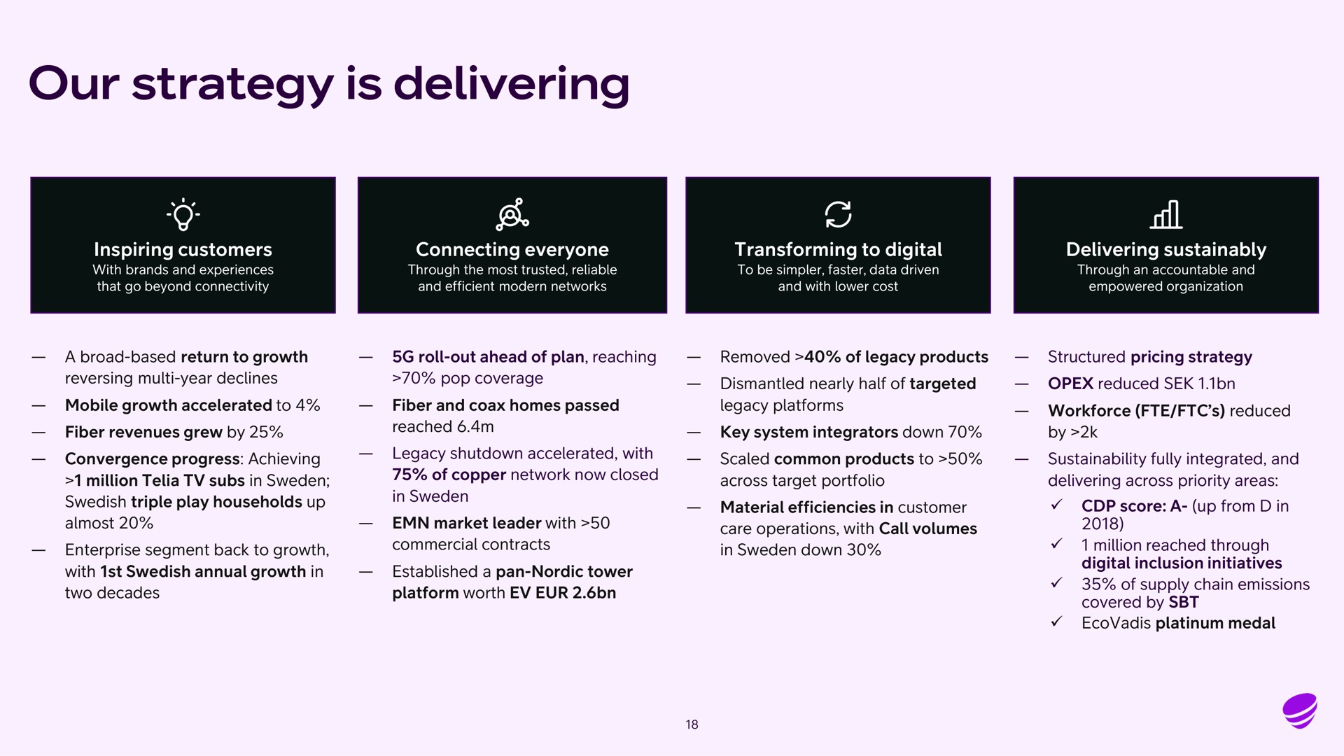 our strategy is delivering ail | Telia Company