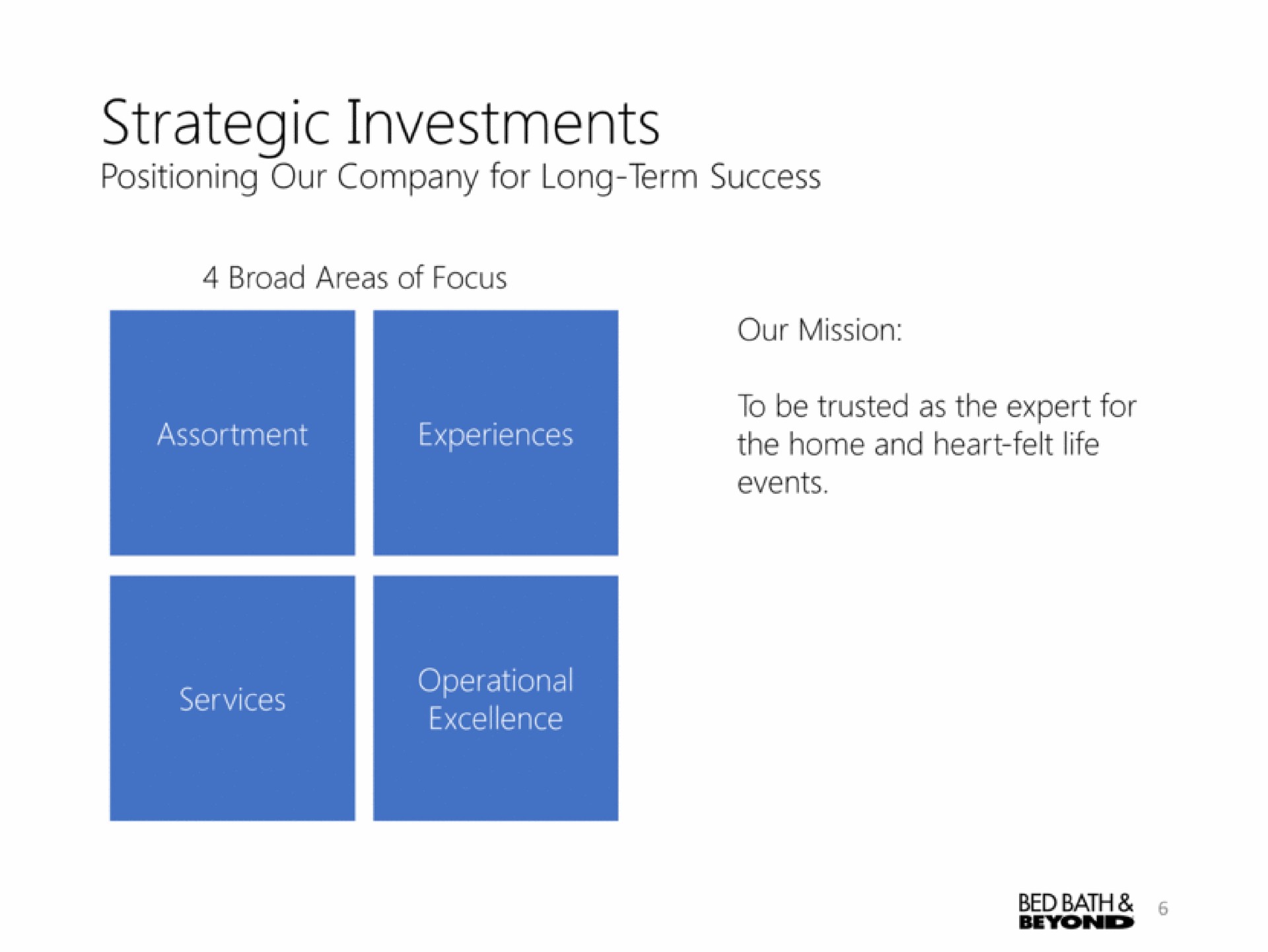 strategic investments | Bed Bath & Beyond