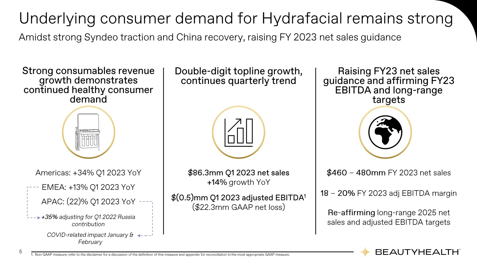 underlying consumer demand for remains strong | Hydrafacial