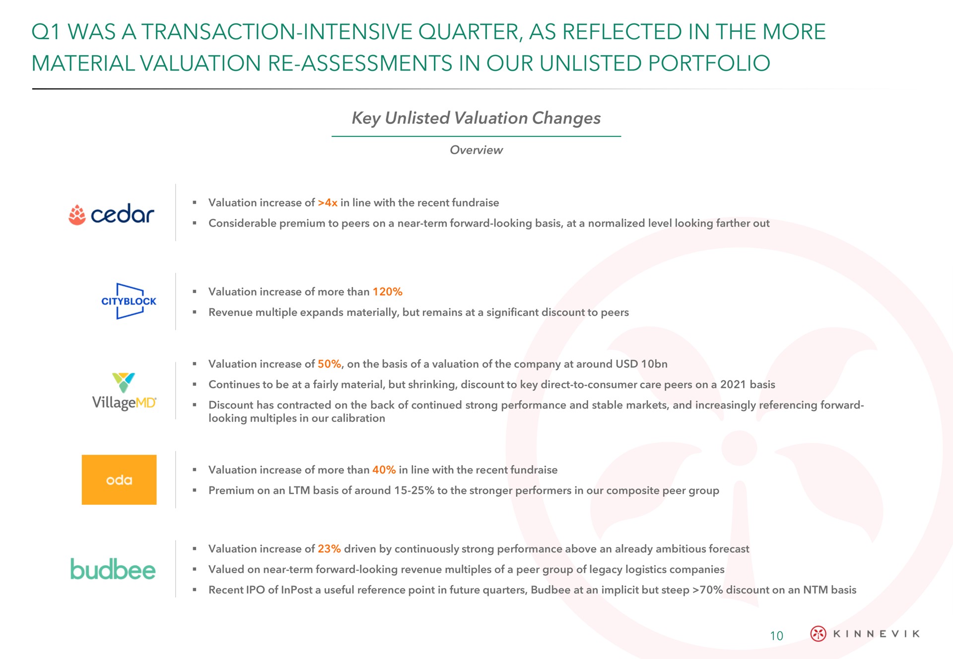was a transaction intensive quarter as reflected in the more material valuation assessments in our unlisted portfolio cedar | Kinnevik