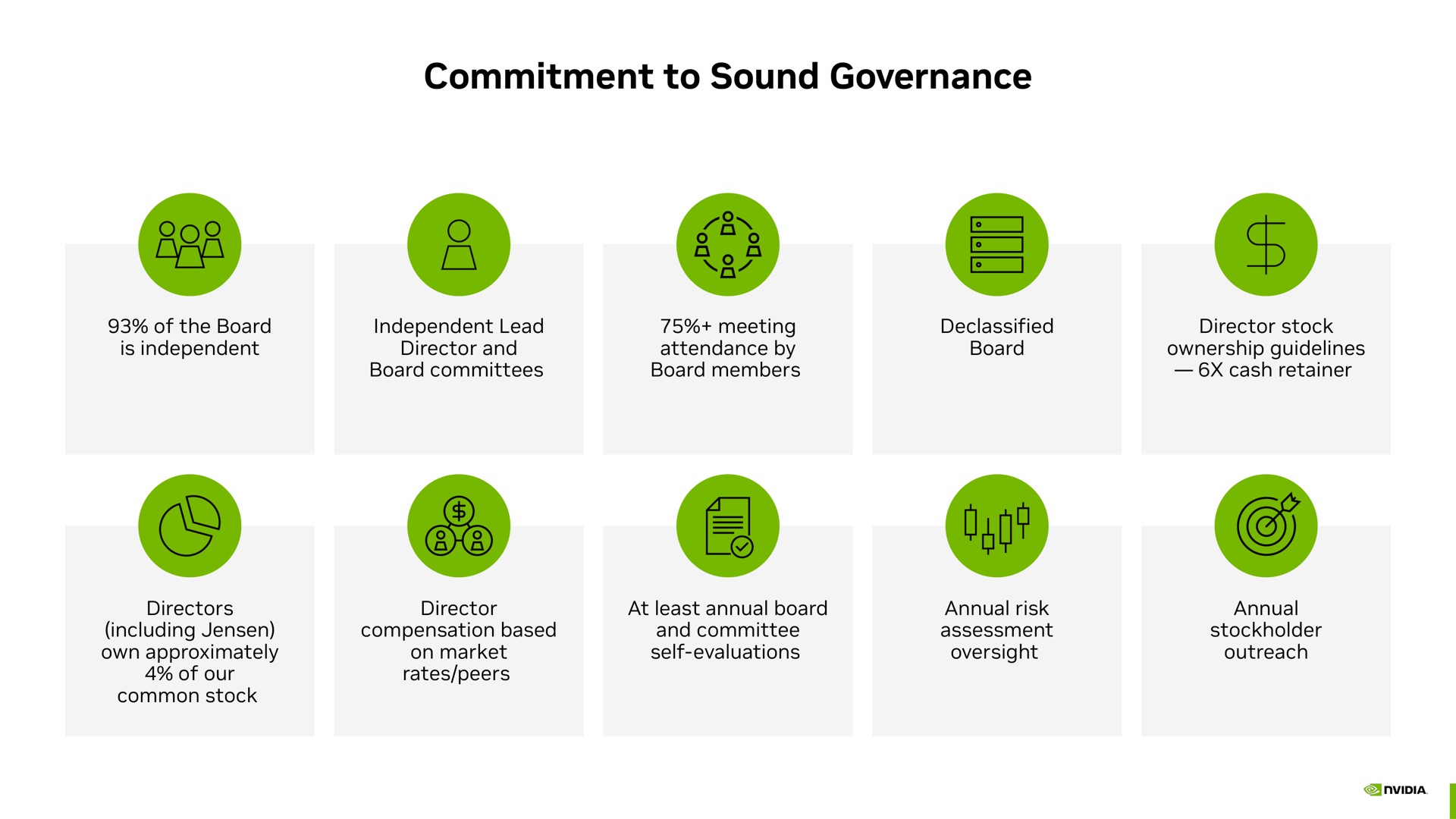 commitment to sound governance | NVIDIA