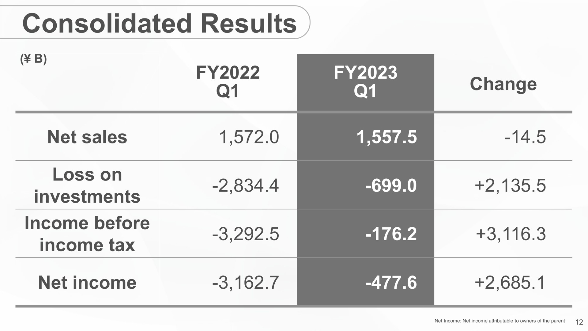 consolidated results | SoftBank