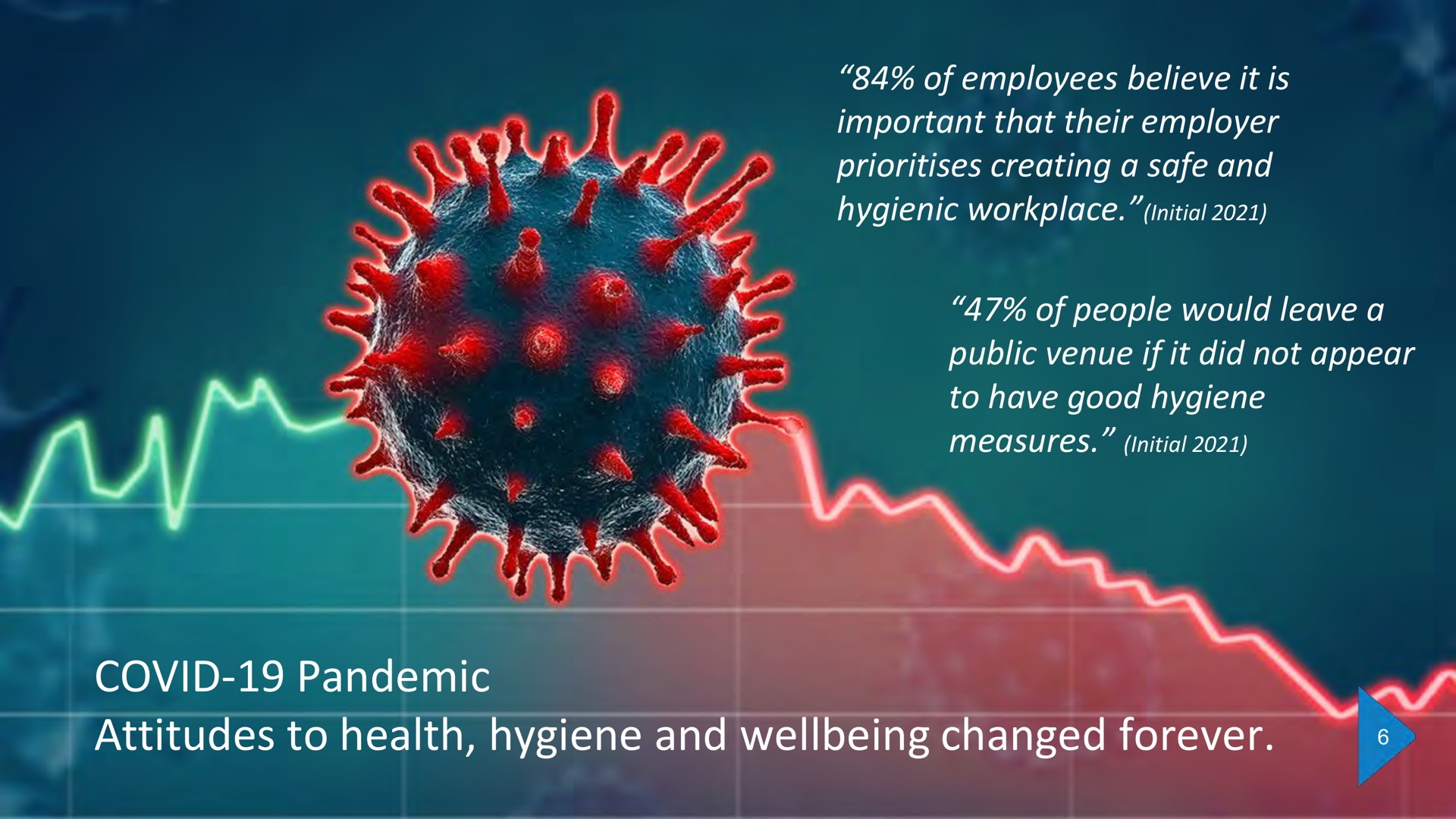 of employees believe it is important that their employer creating a safe and hygienic workplace initial of people would leave a public venue if it did not appear to have good hygiene covid pandemic attitudes to health hygiene and changed forever | Rentokil Initial