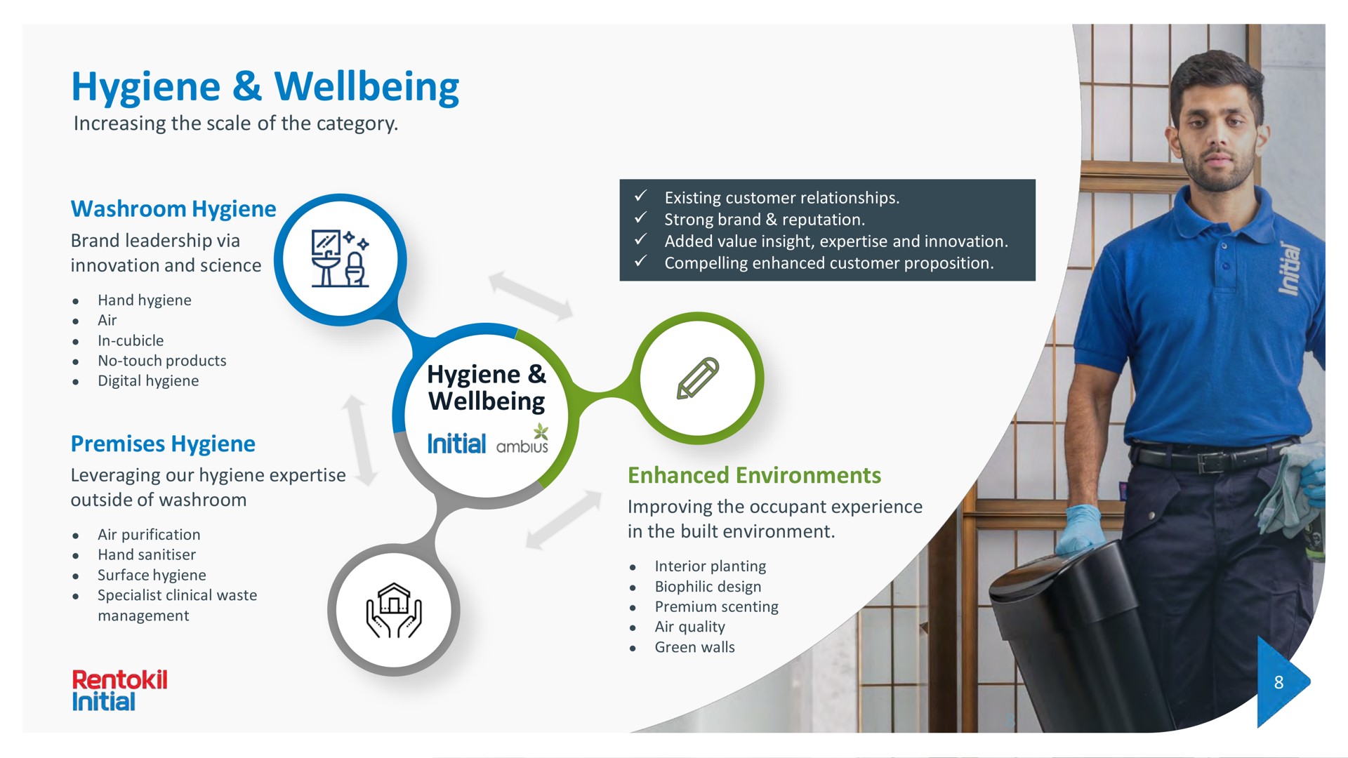 hygiene washroom hygiene premises hygiene hygiene enhanced environments | Rentokil Initial