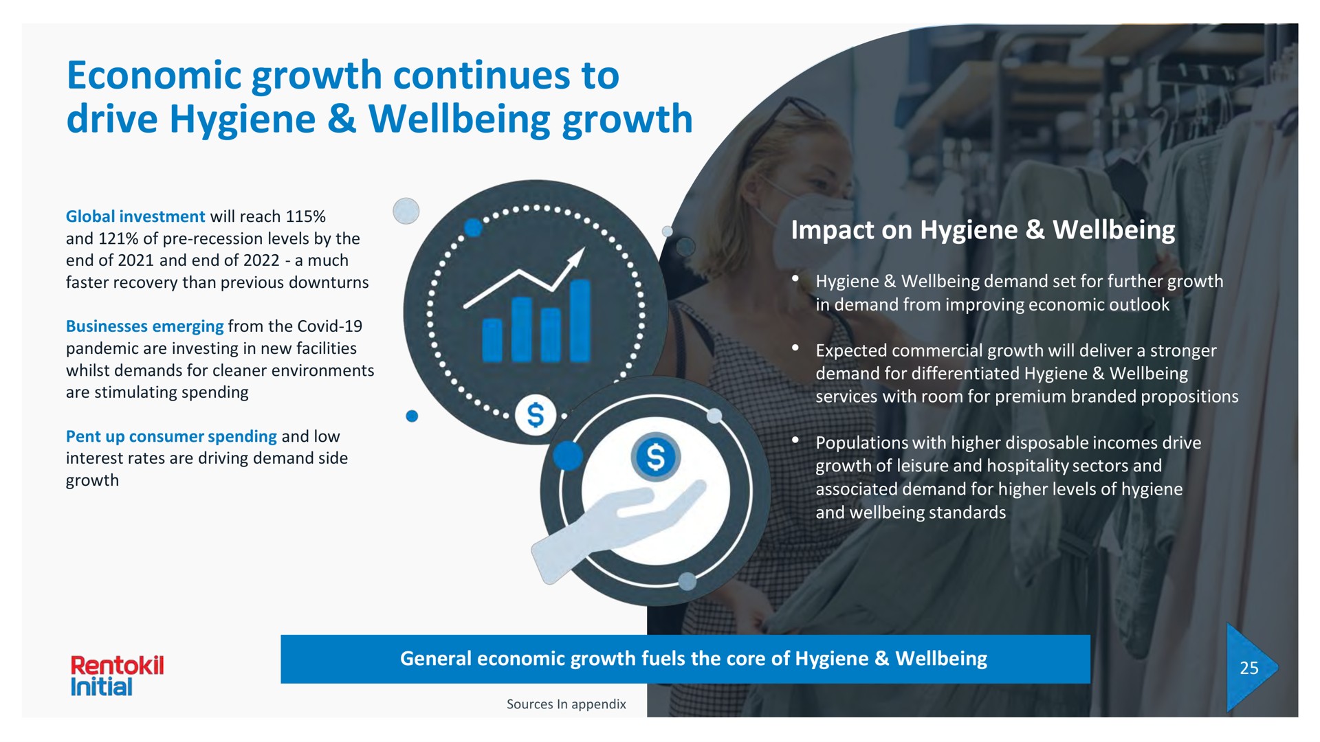 economic growth continues to drive hygiene growth impact on hygiene | Rentokil Initial