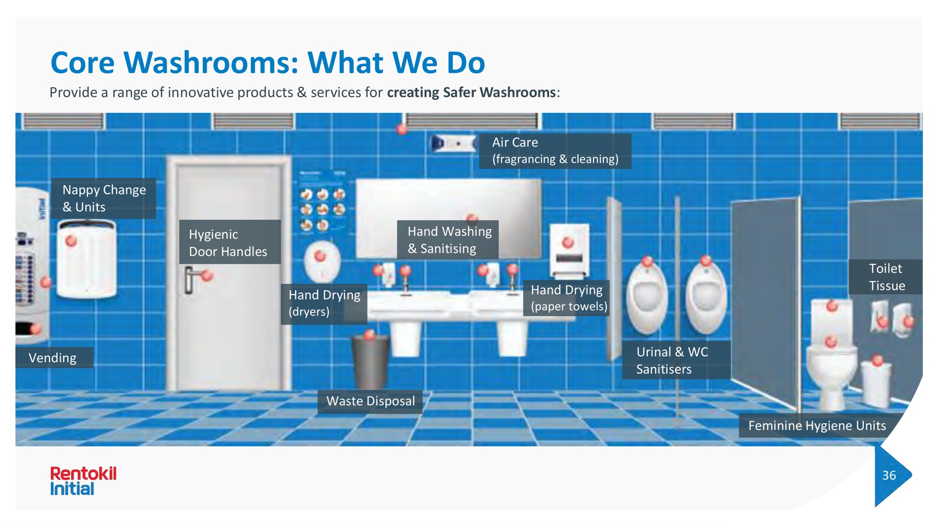 core washrooms what we do | Rentokil Initial