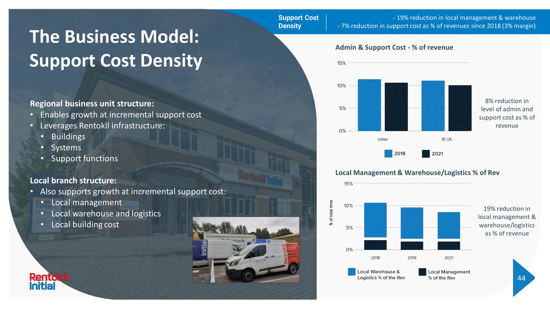 the business model support cost density | Rentokil Initial