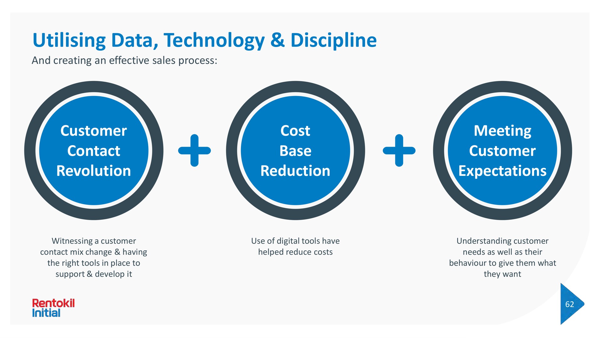 data technology discipline and creating an effective sales process customer contact revolution cost base reduction meeting customer expectations | Rentokil Initial