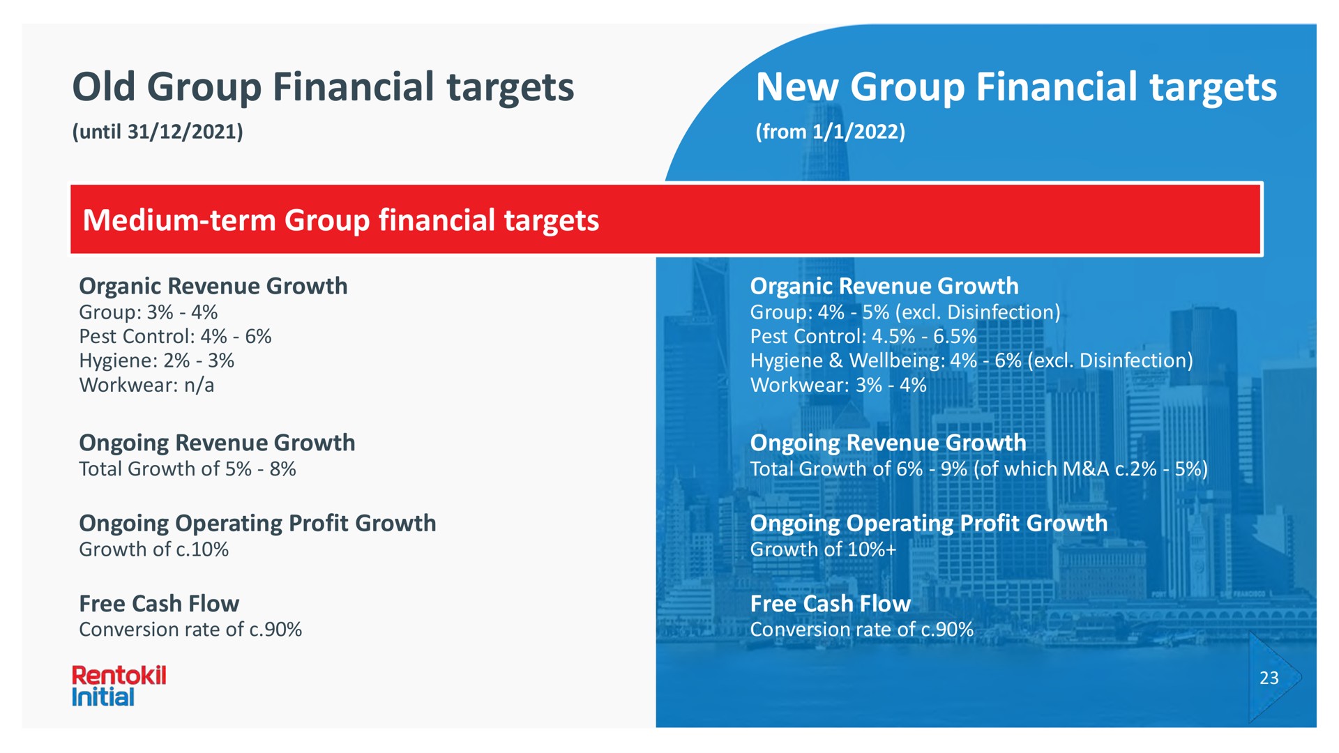 old group financial targets new group financial targets medium term group financial targets organic revenue growth ongoing revenue growth organic revenue growth ongoing revenue growth ongoing operating profit growth ongoing operating profit growth free cash flow free cash flow | Rentokil Initial