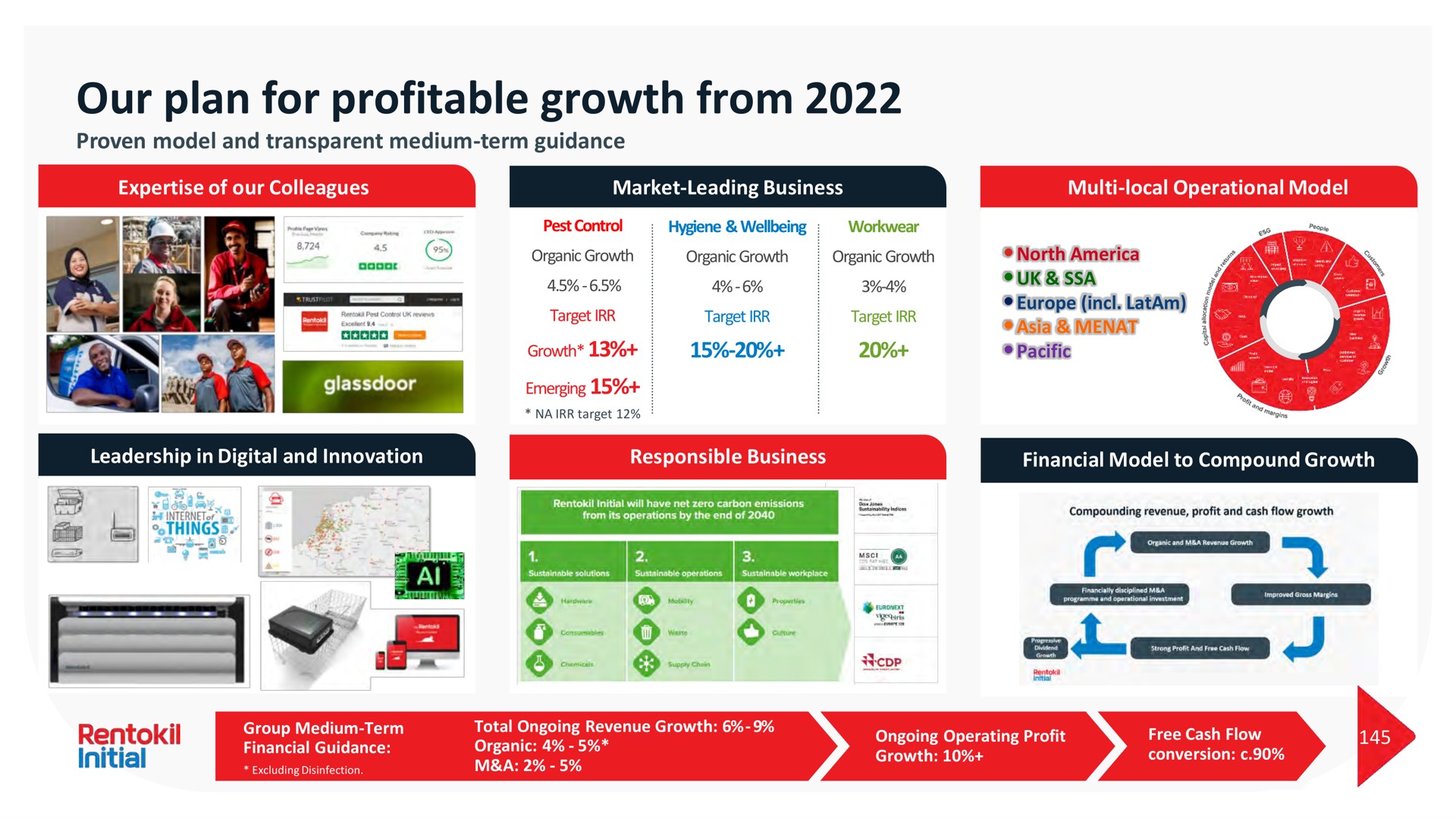 our plan for profitable growth from | Rentokil Initial
