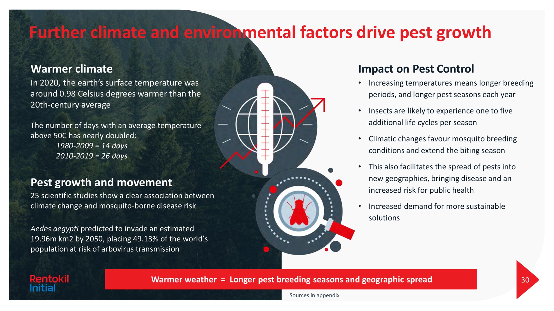 further climate and environmental factors drive pest growth warmer climate pest growth and movement impact on pest control mental | Rentokil Initial