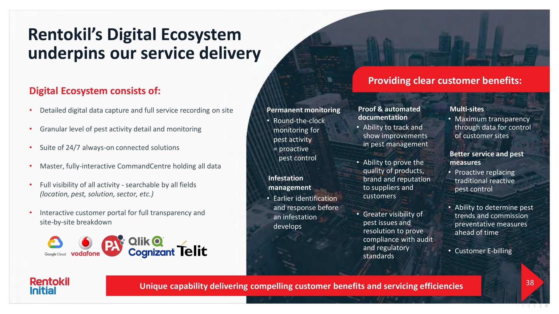 digital ecosystem underpins our service delivery digital ecosystem consists of providing clear customer benefits | Rentokil Initial