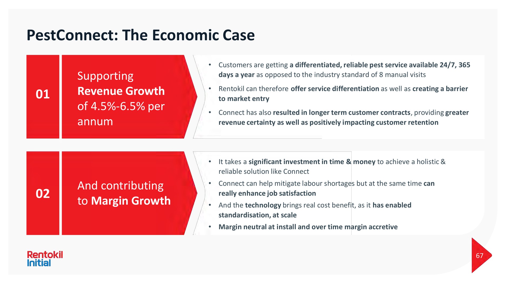 the economic case supporting revenue growth of per and contributing to margin growth | Rentokil Initial