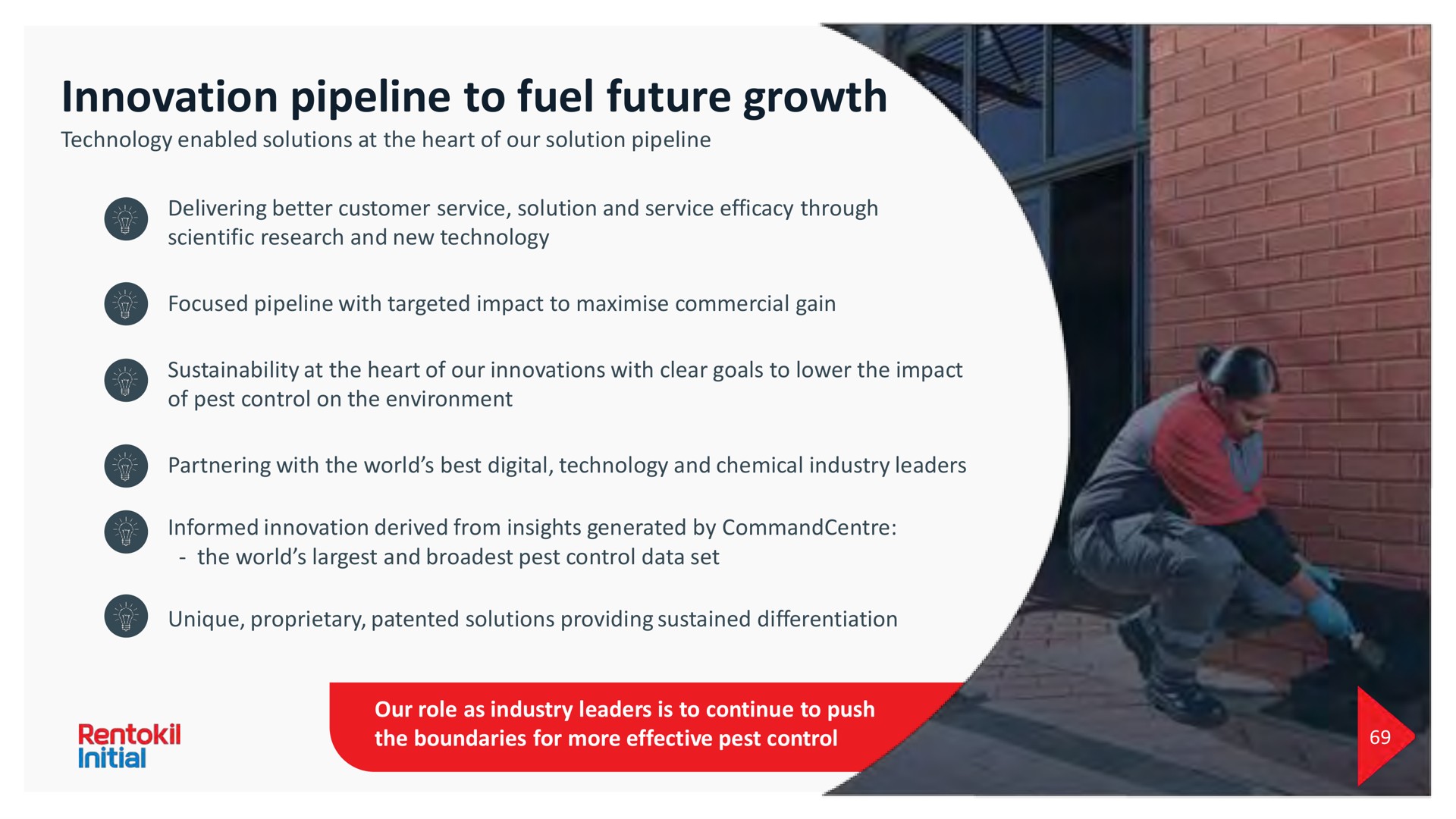 innovation pipeline to fuel future growth | Rentokil Initial