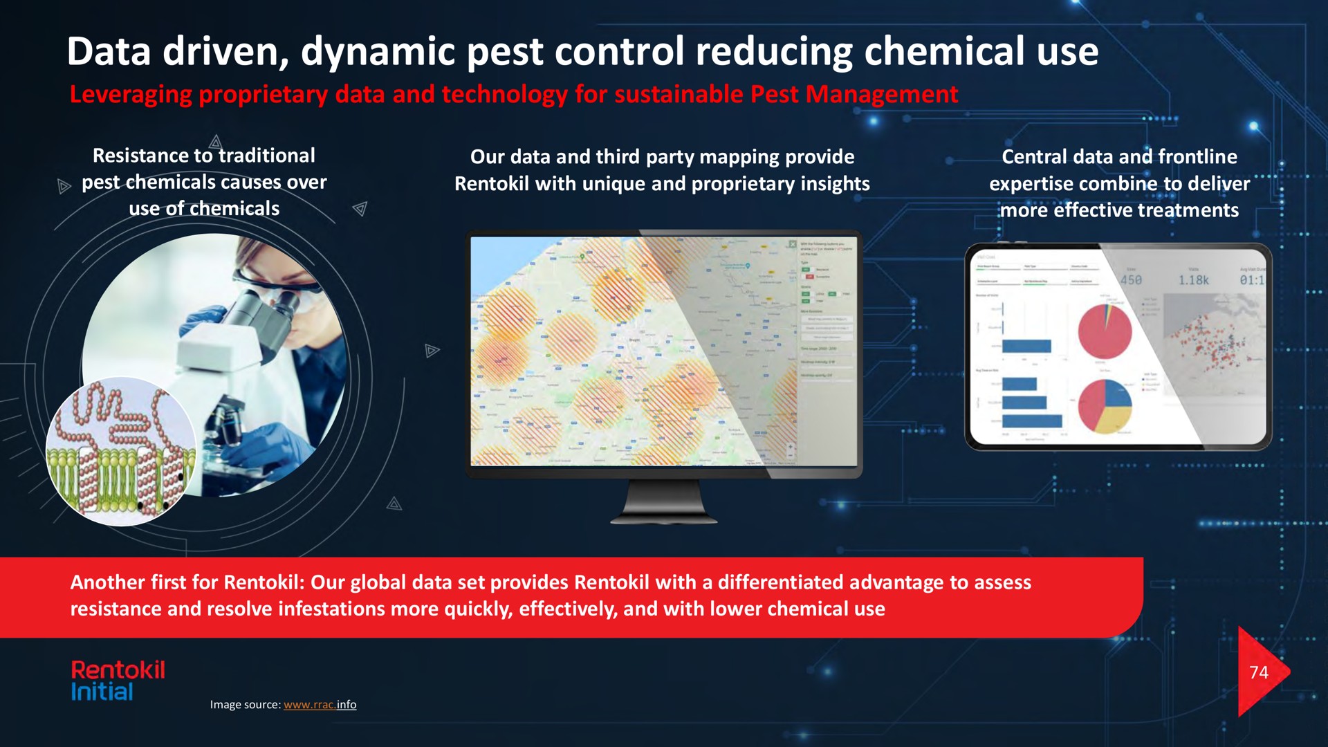 data driven dynamic pest control reducing chemical use leveraging proprietary data and technology for sustainable pest management | Rentokil Initial