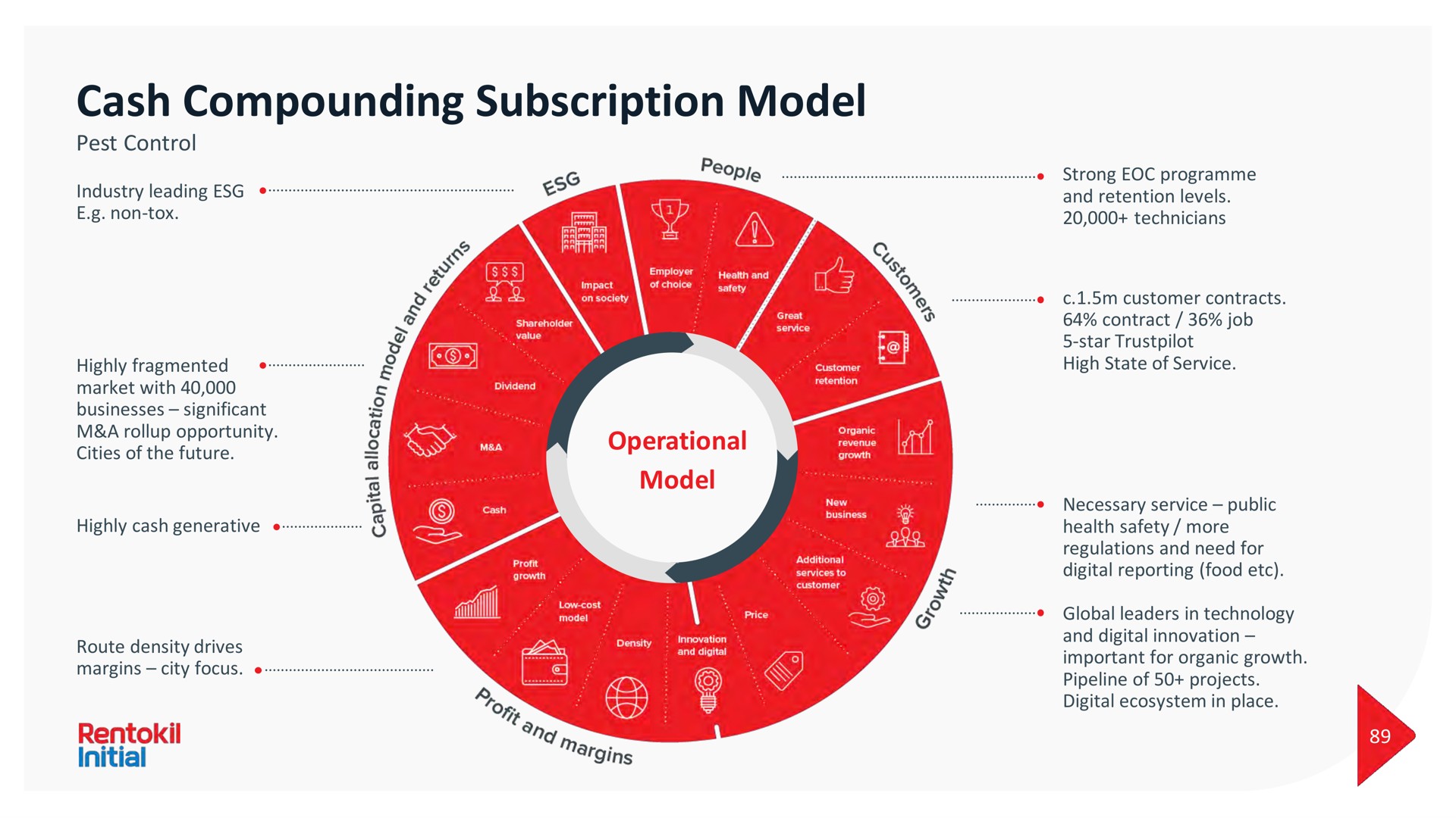 cash compounding subscription model operational model | Rentokil Initial