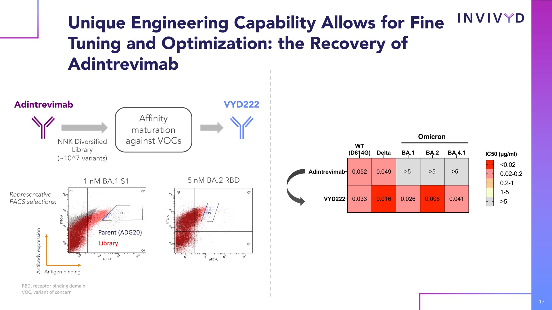 unique engineering capability allows for fine tuning and optimization the recovery of map | Adagio Therapeutics