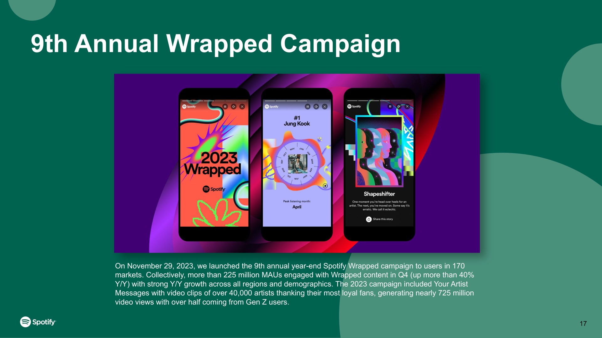 annual wrapped campaign | Spotify