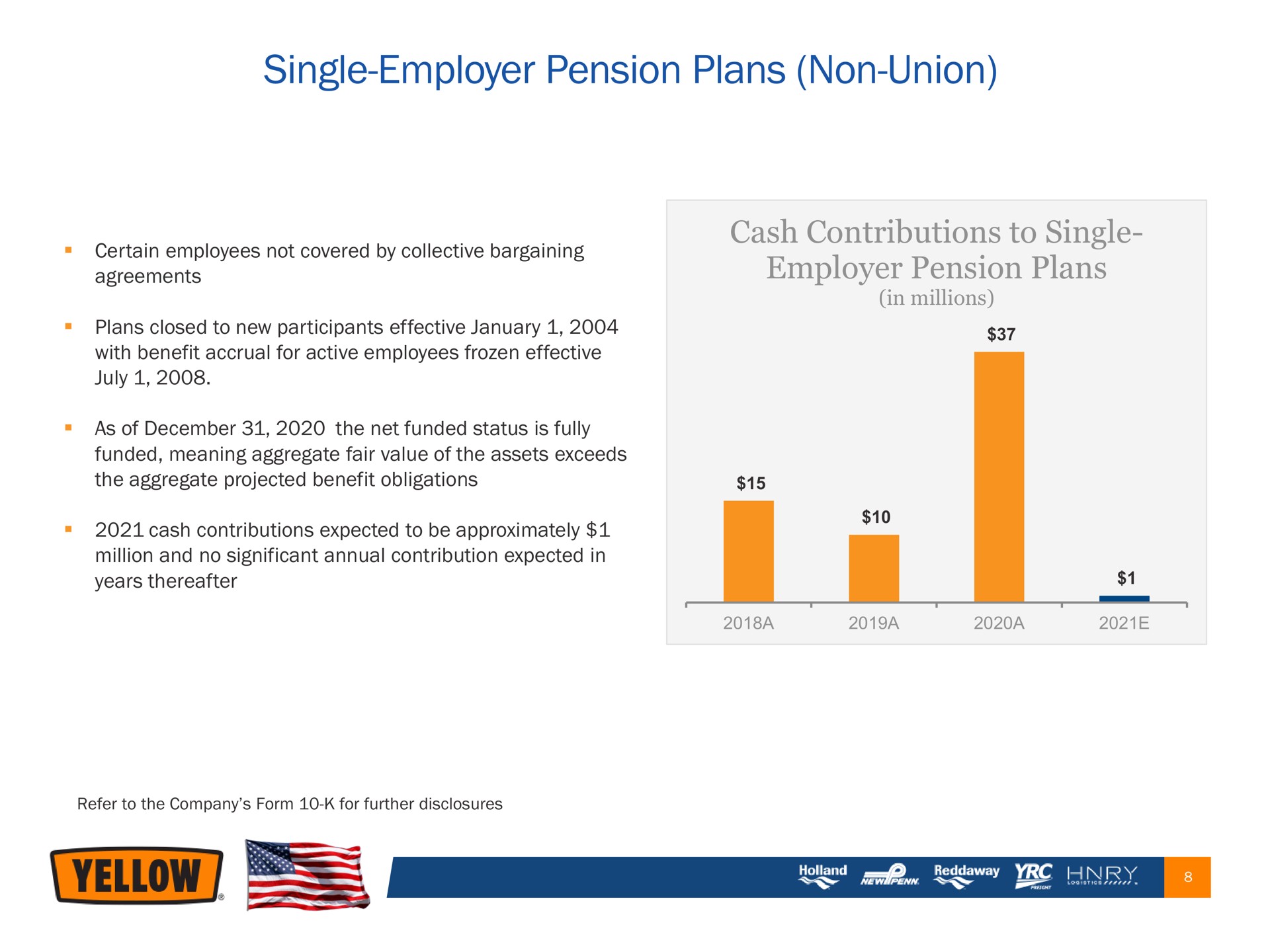 single employer pension plans non union cash contributions to single employer | Yellow Corporation