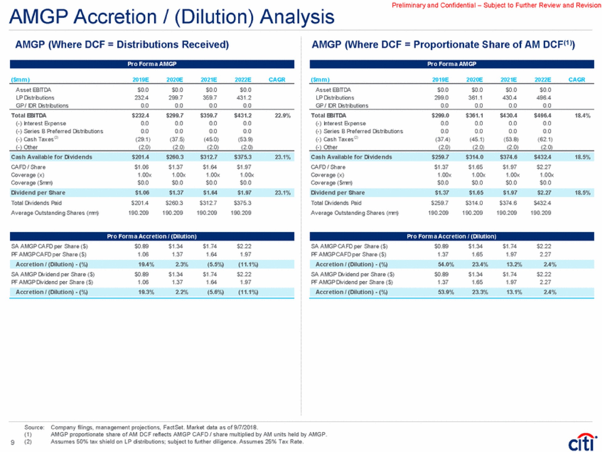 accretion dilution analysis where proportionate share of am | Citi