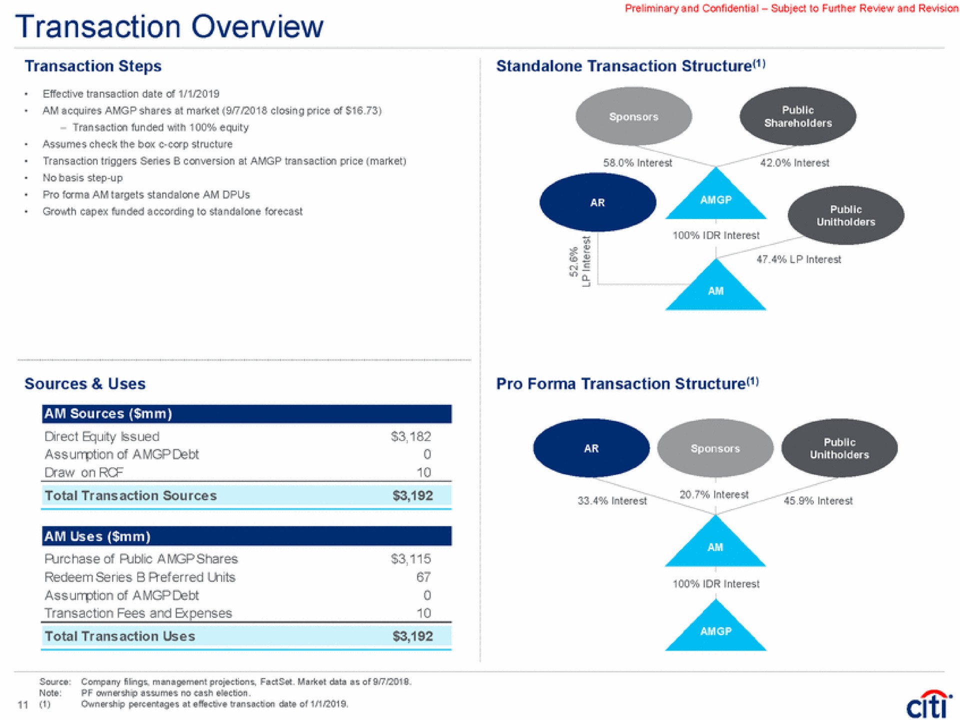 transaction overview sources uses pro transaction structure | Citi