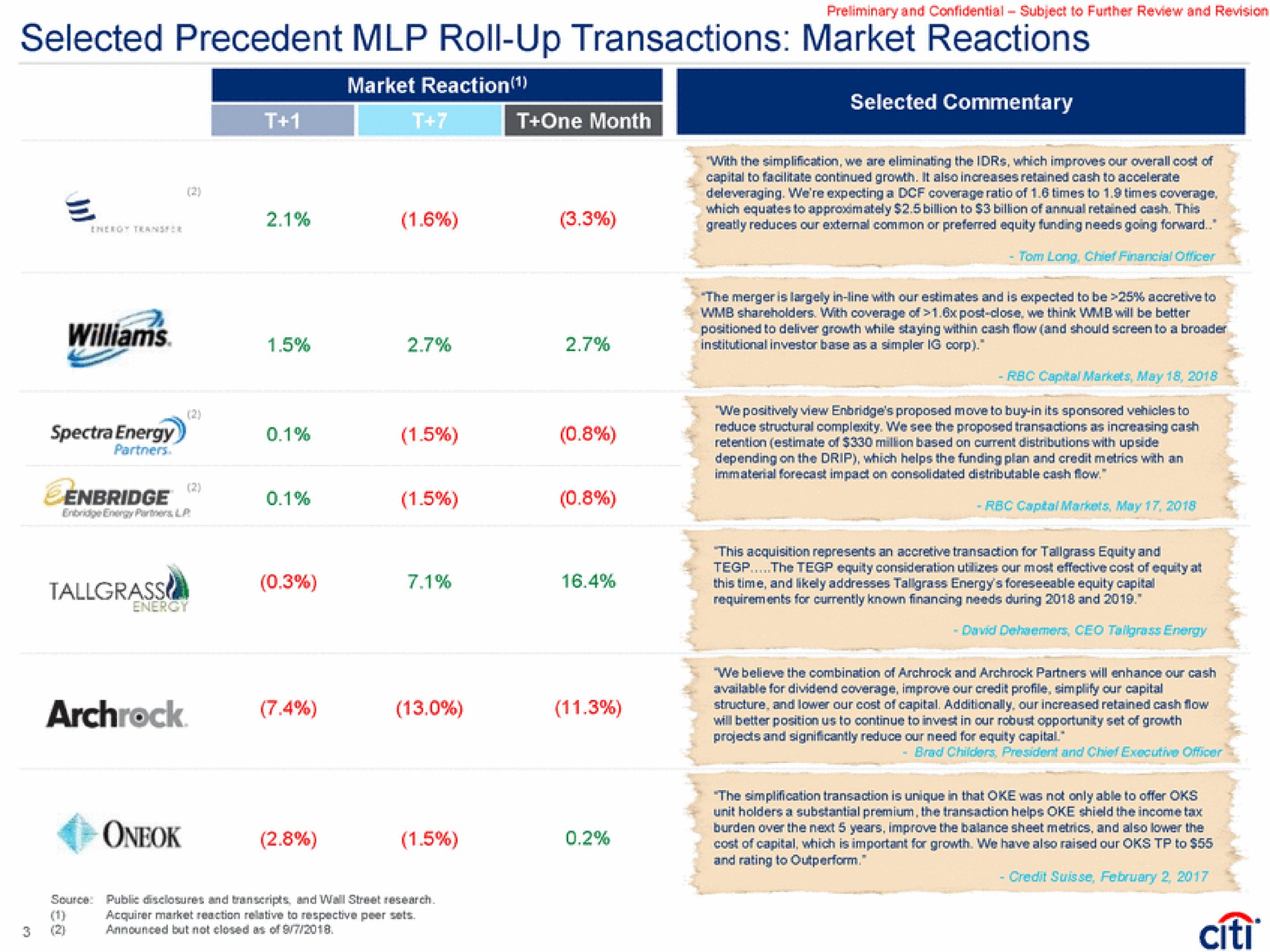 selected precedent roll up transactions market reactions | Citi