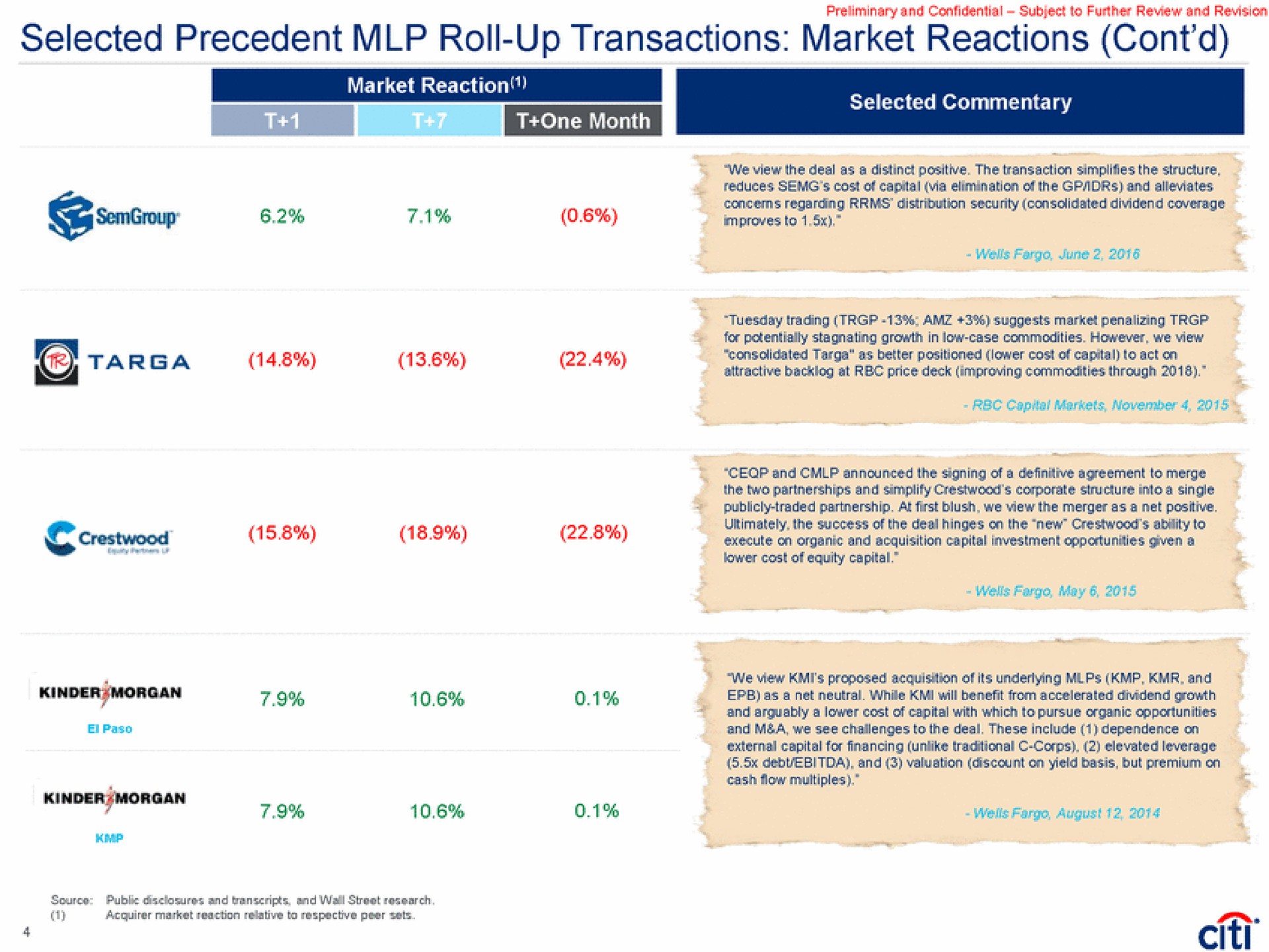 selected precedent roll up transactions market reactions morgan | Citi