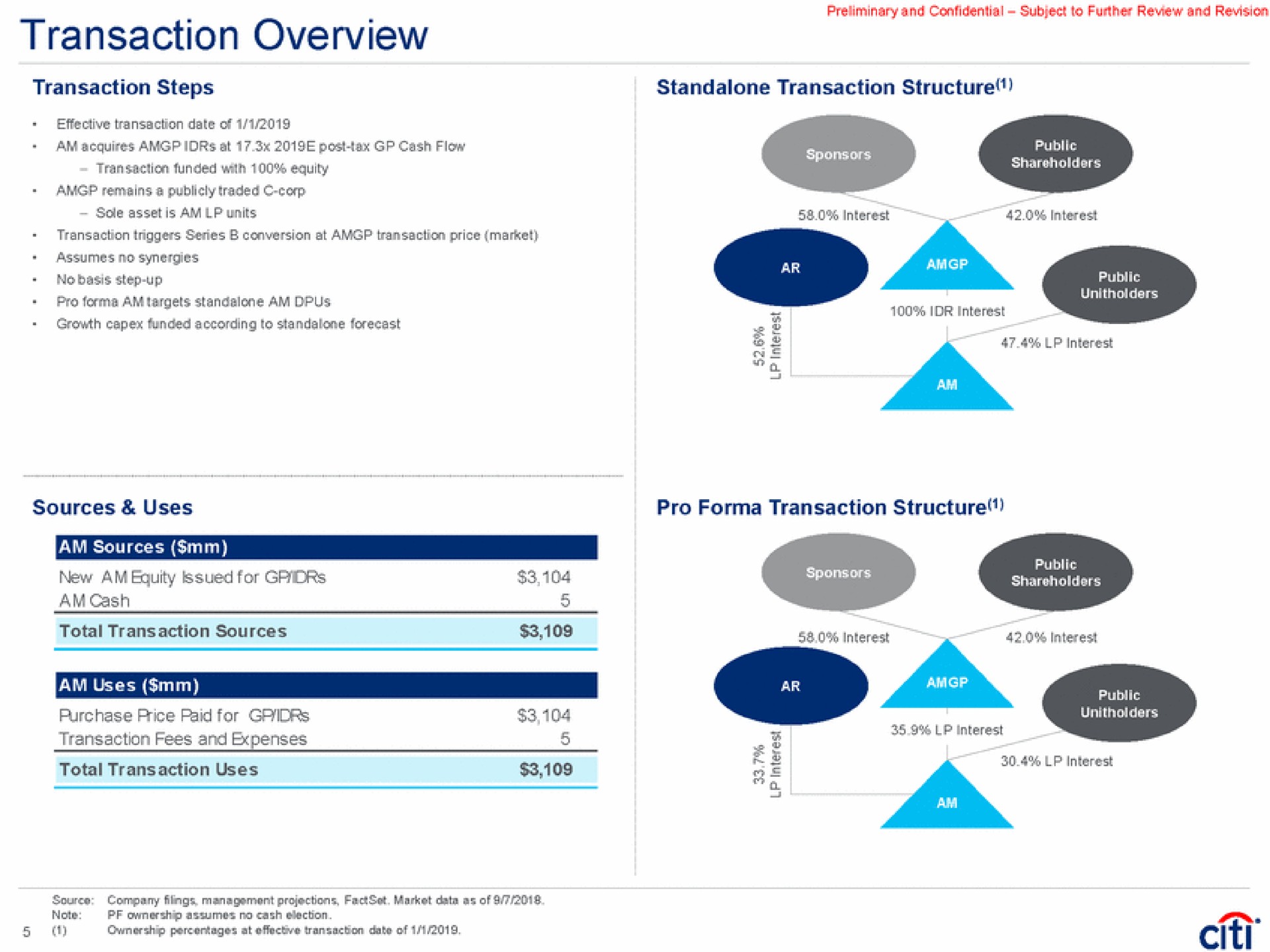 transaction overview | Citi