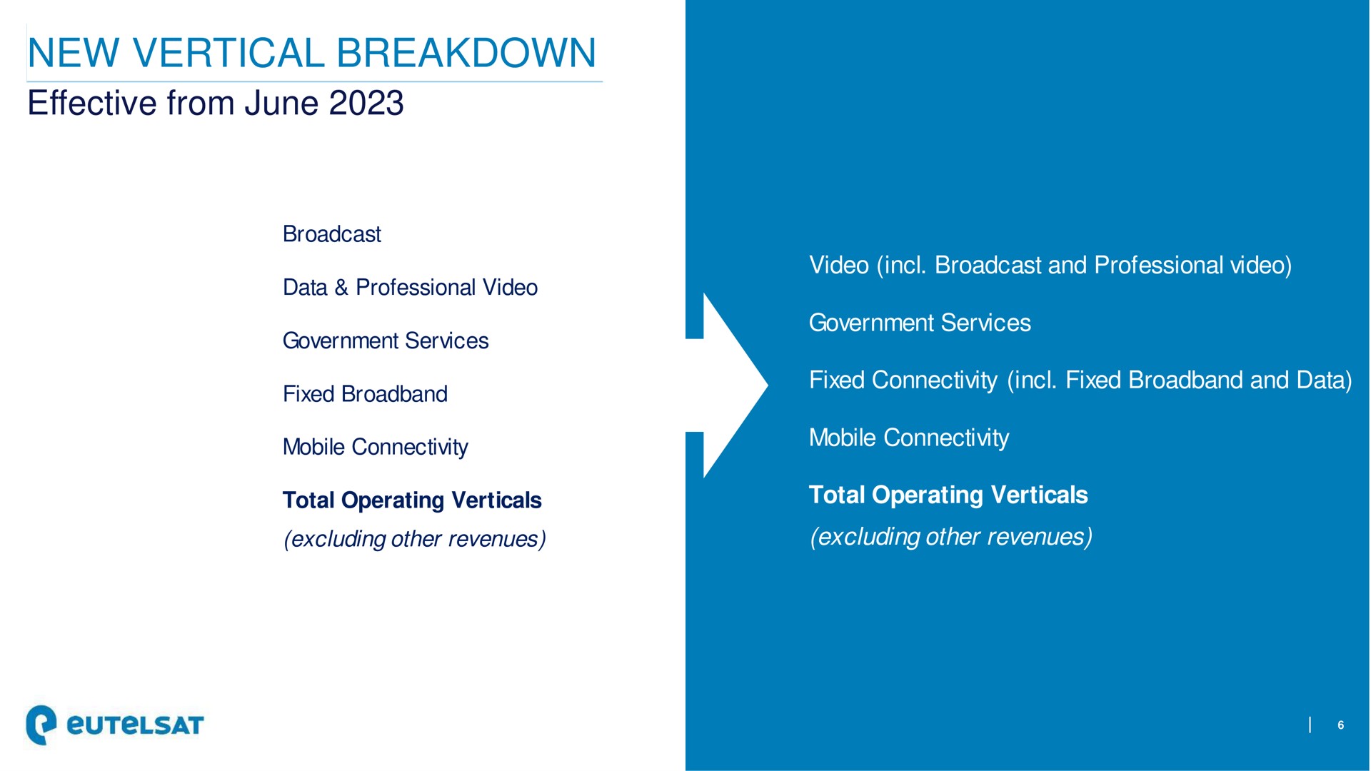 new vertical breakdown effective from june | Eutelsat