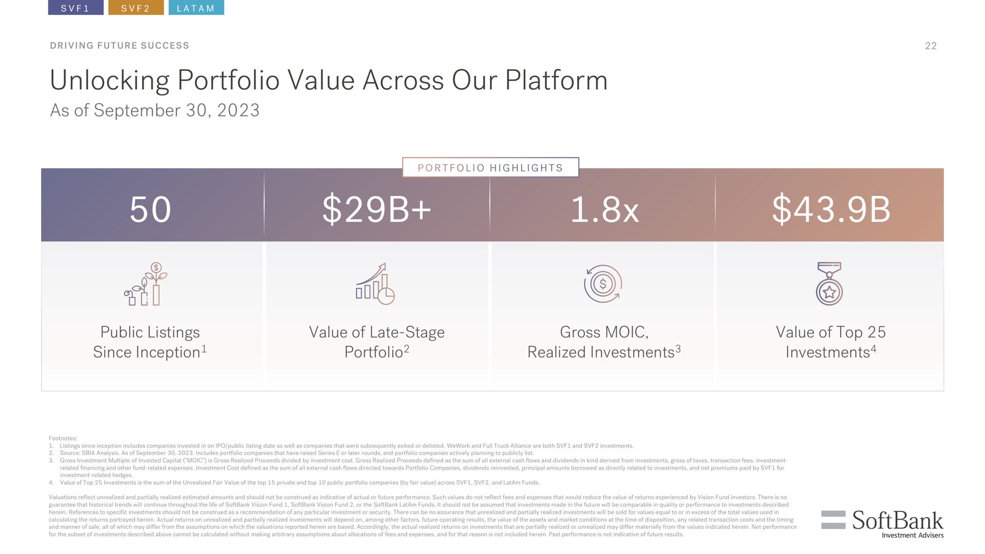 unlocking portfolio value across our platform as of public listings since inception value of late stage portfolio gross realized investments value of top investments gel inception investments investments | SoftBank