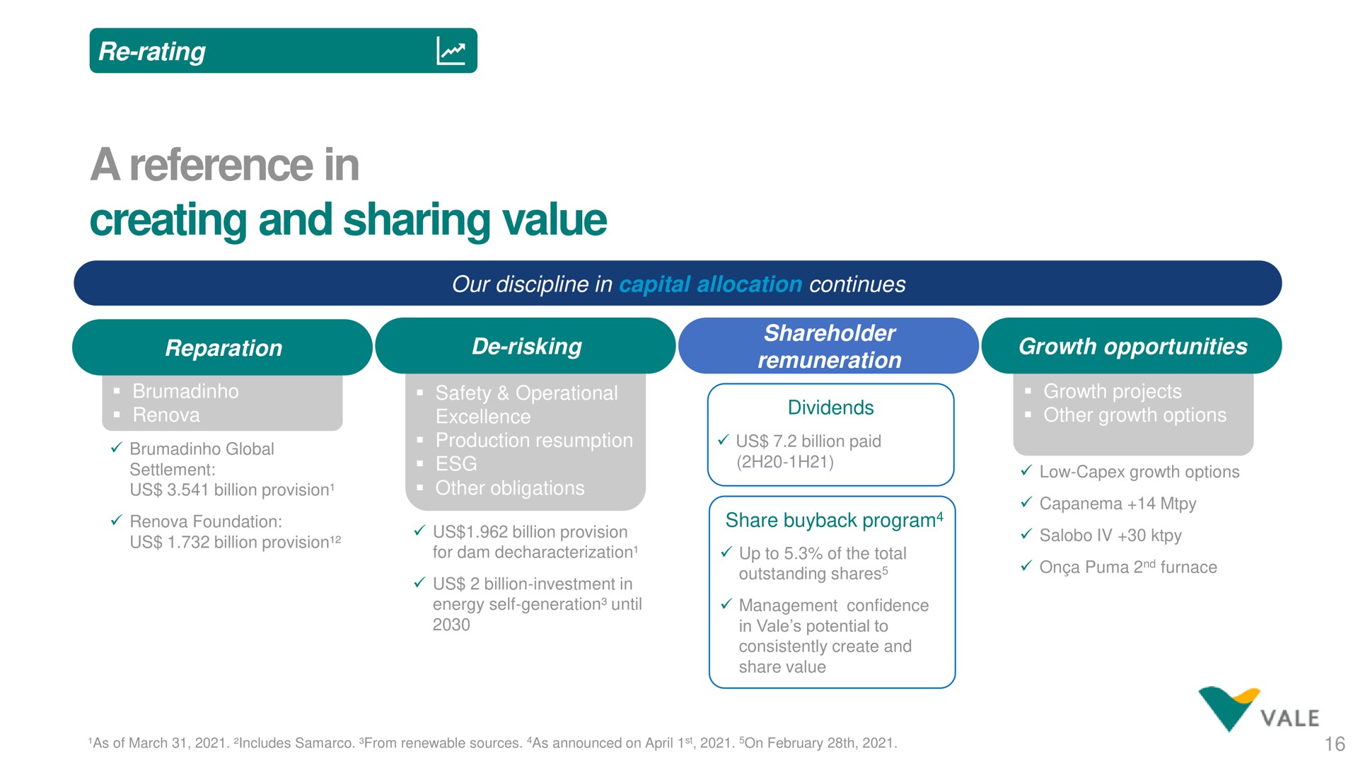 a reference in creating and sharing value rating us billion provision provision | Vale