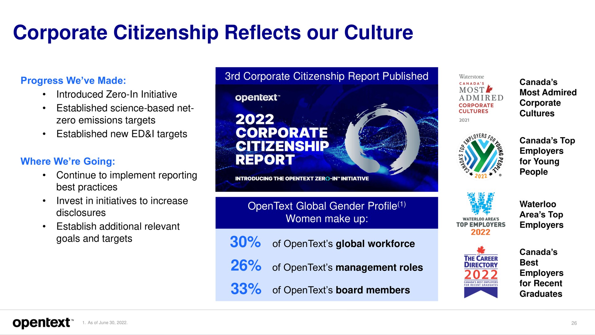 corporate citizenship reflects our culture report | OpenText