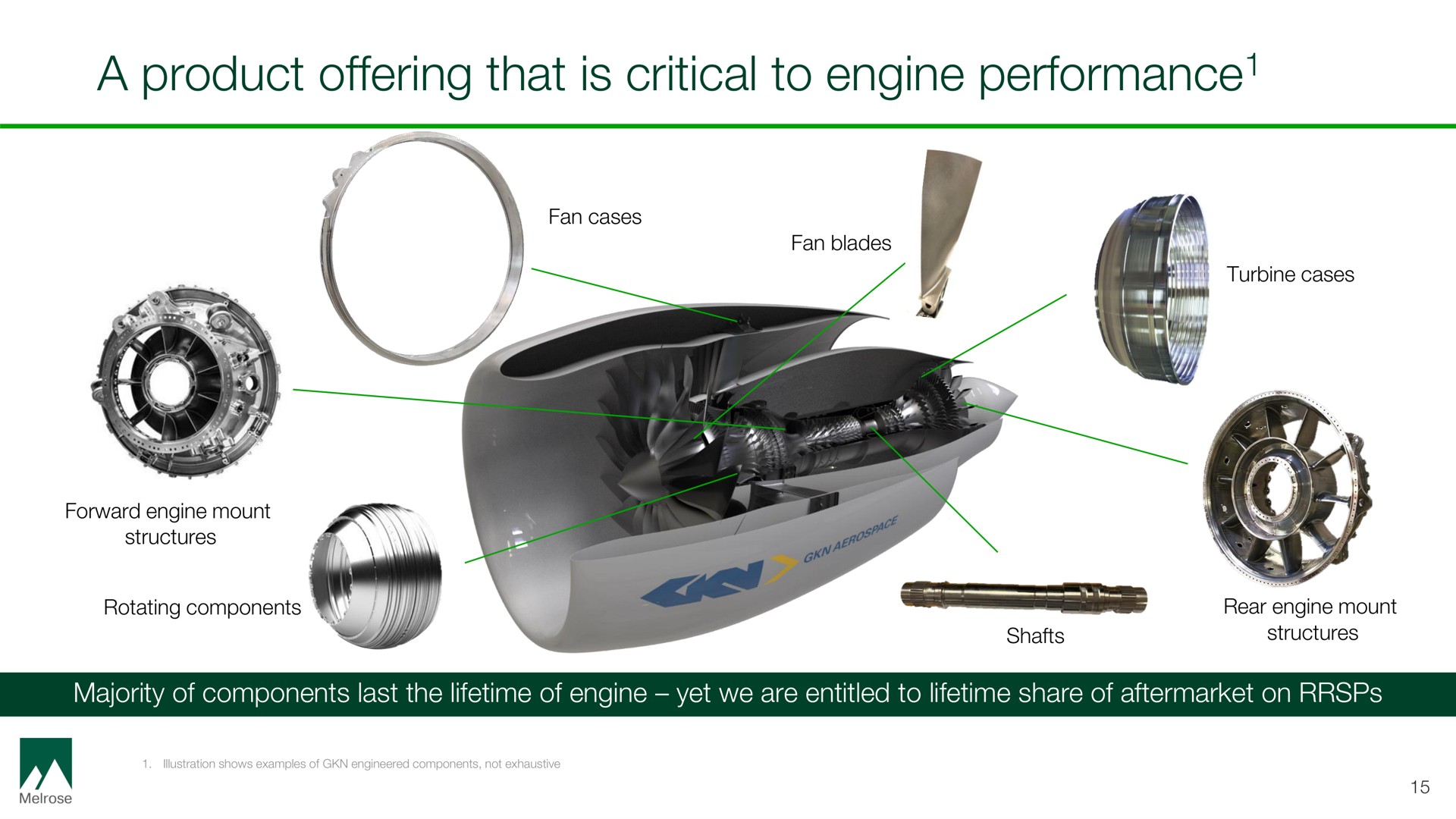 a product offering that is critical to engine performance performance | Melrose