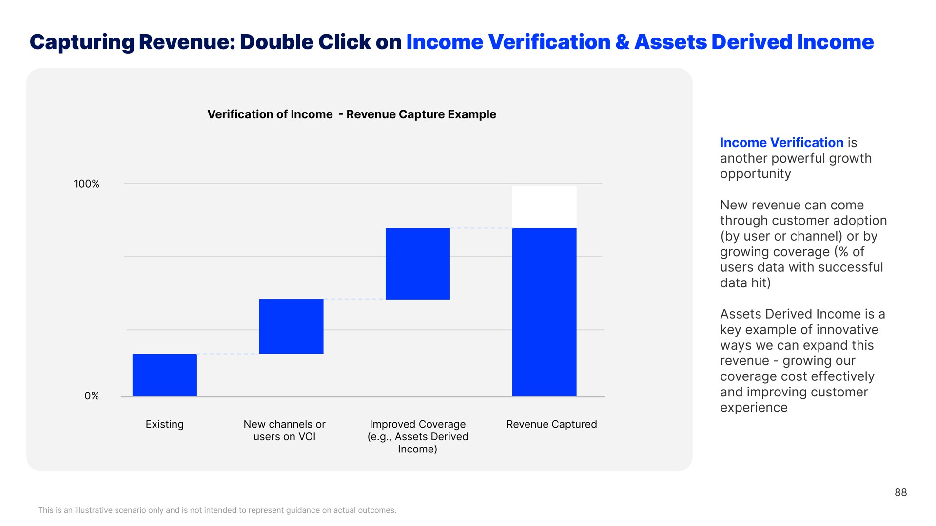 capturing revenue double click on income verification assets derived income | Blend