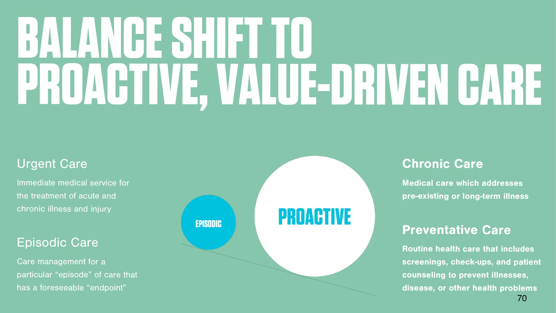 balance shift to value driven care a urgent episodic | DocGo