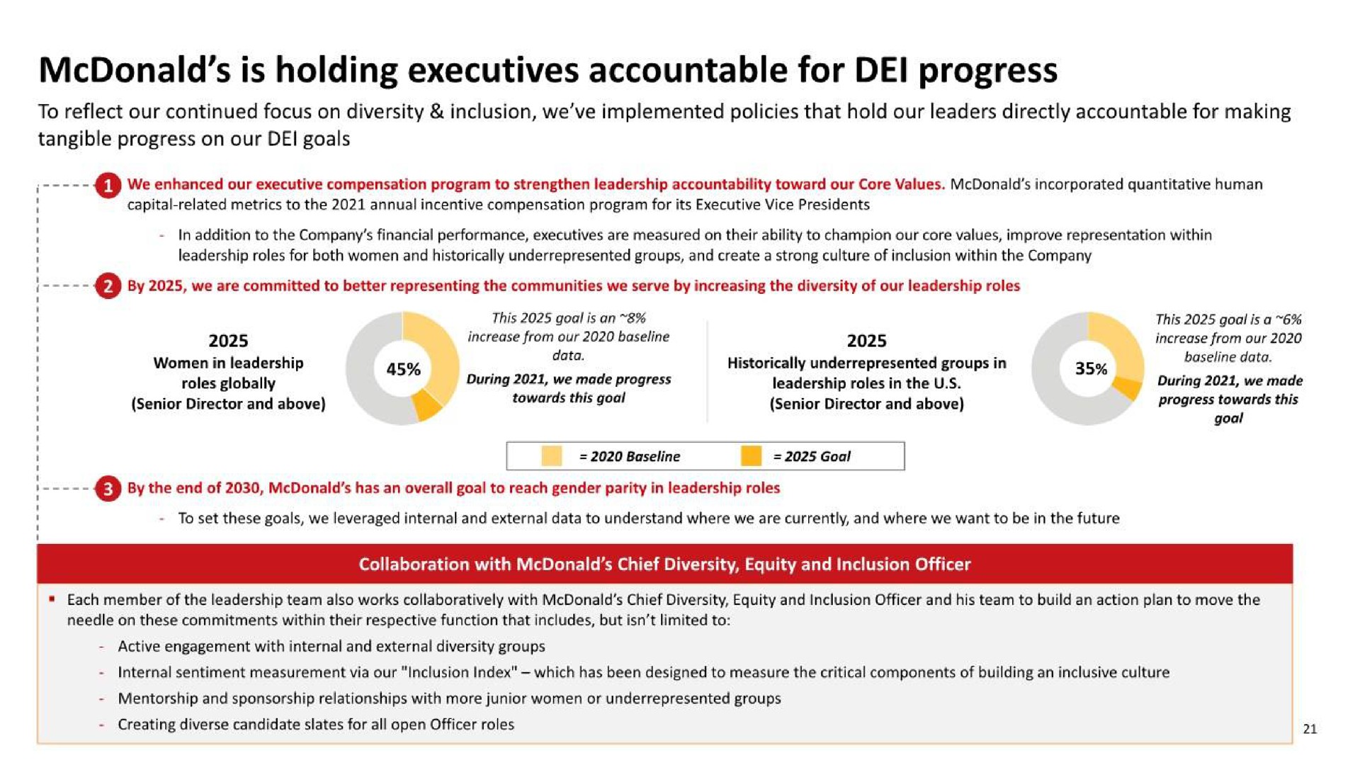 is holding executives accountable for progress | McDonald's